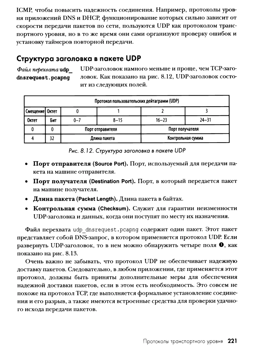 Структура заголовка в пакете UDP