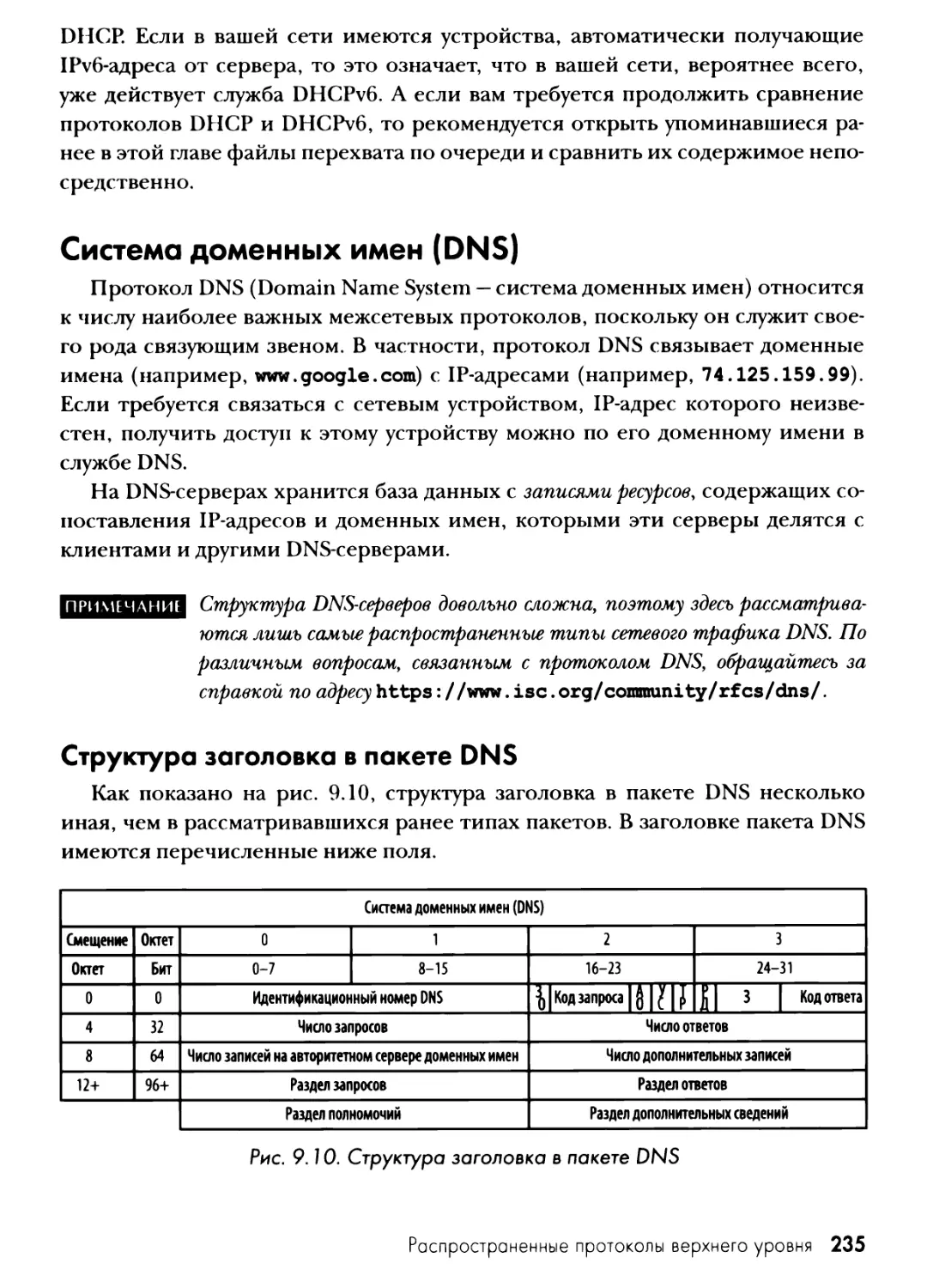 Система доменных имен (DNS)
Структура заголовка в пакете DNS