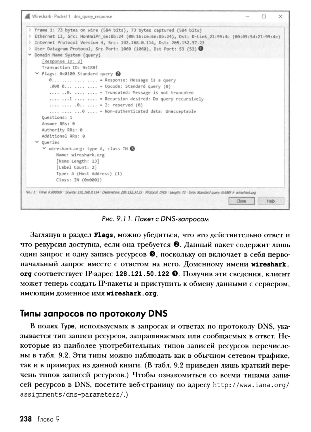 Типы запросов по протоколу DNS