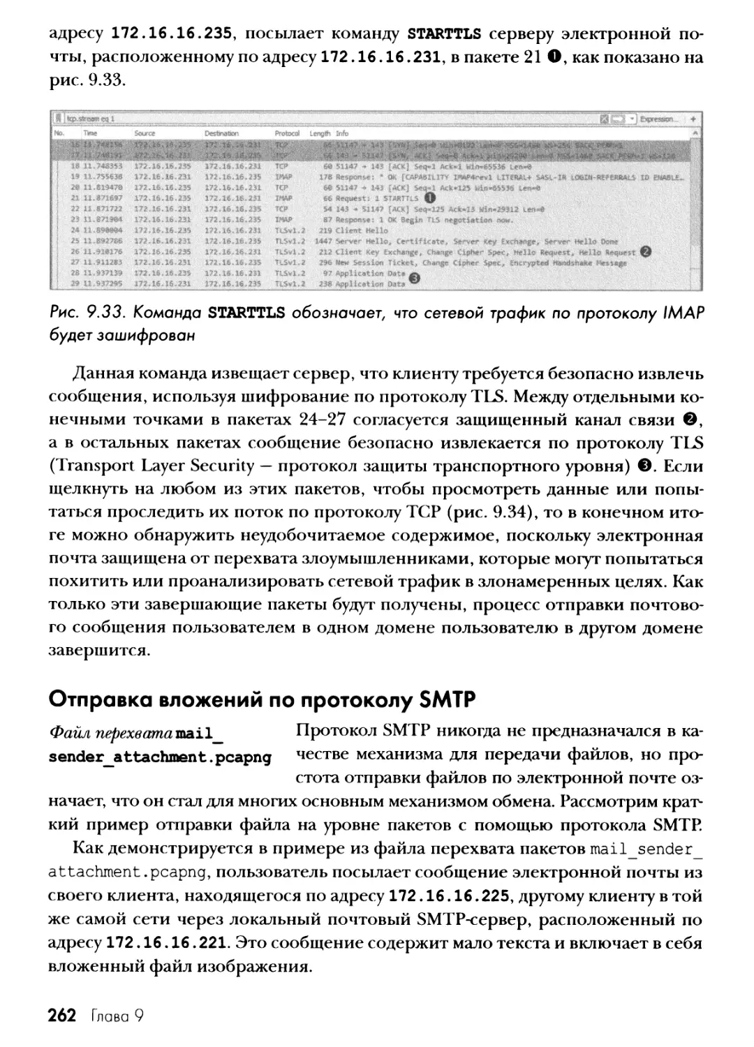 Отправка вложений по протоколу SMTP