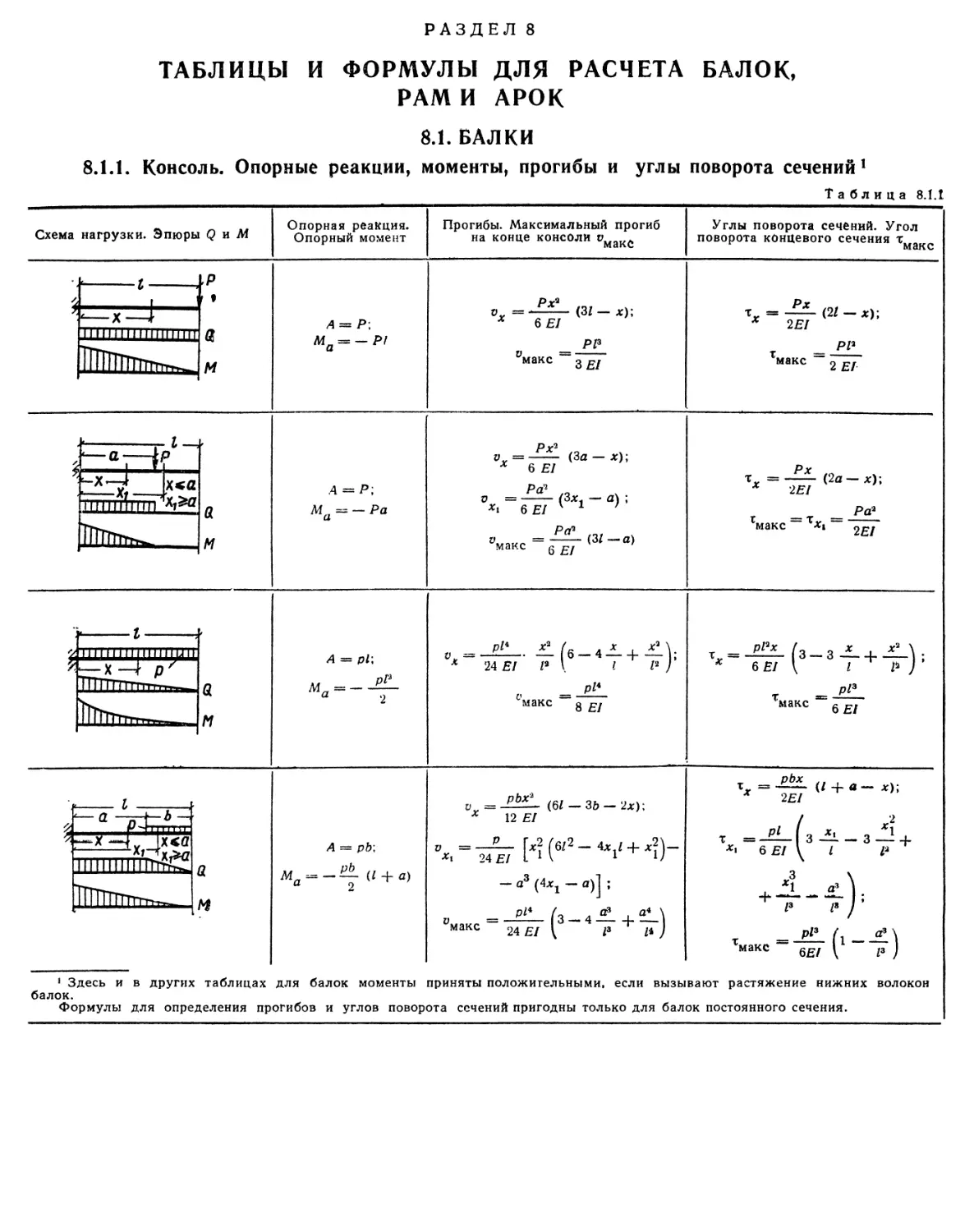 8. Таблицы и формулы для расчёта балок, рам и арок