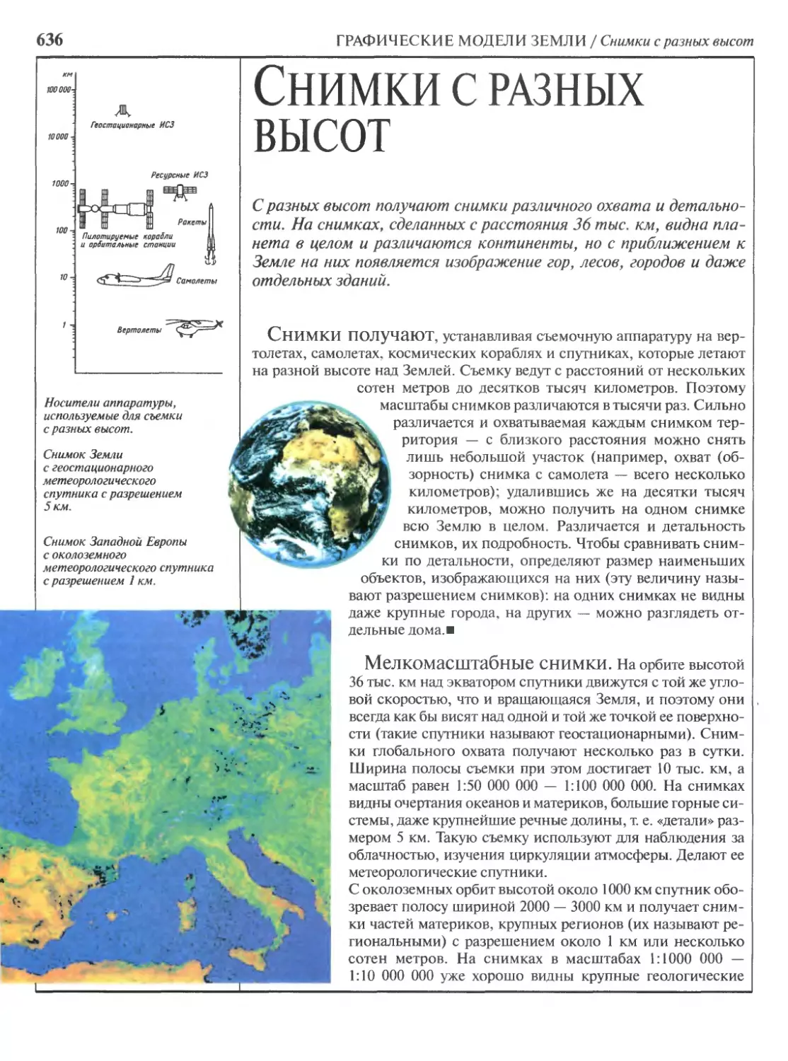 Снимки с разных высот