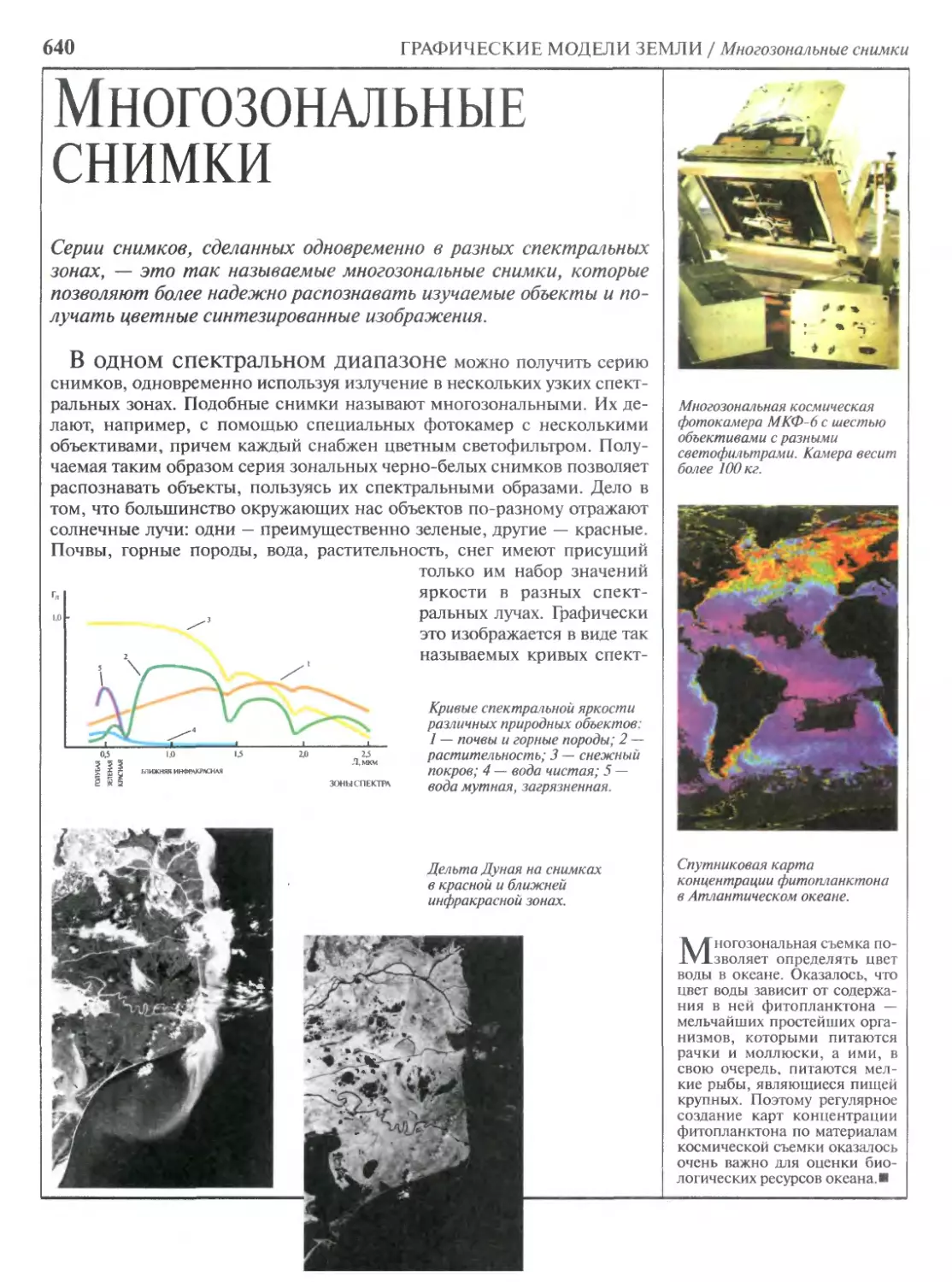 Многозональные снимки