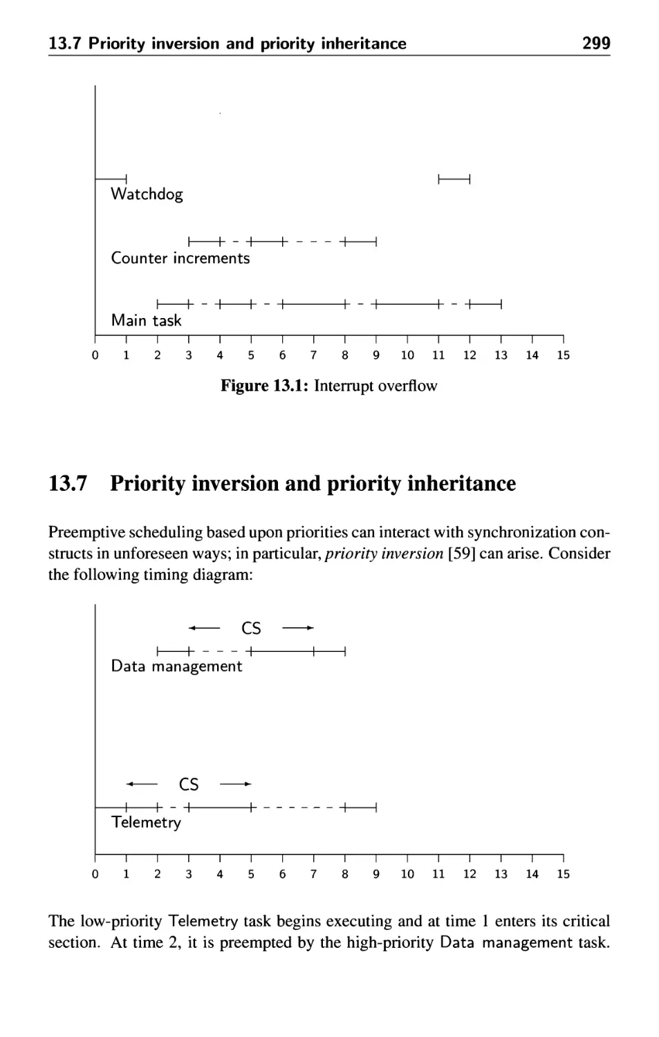 13.7 Priority inversion and priority inheritance