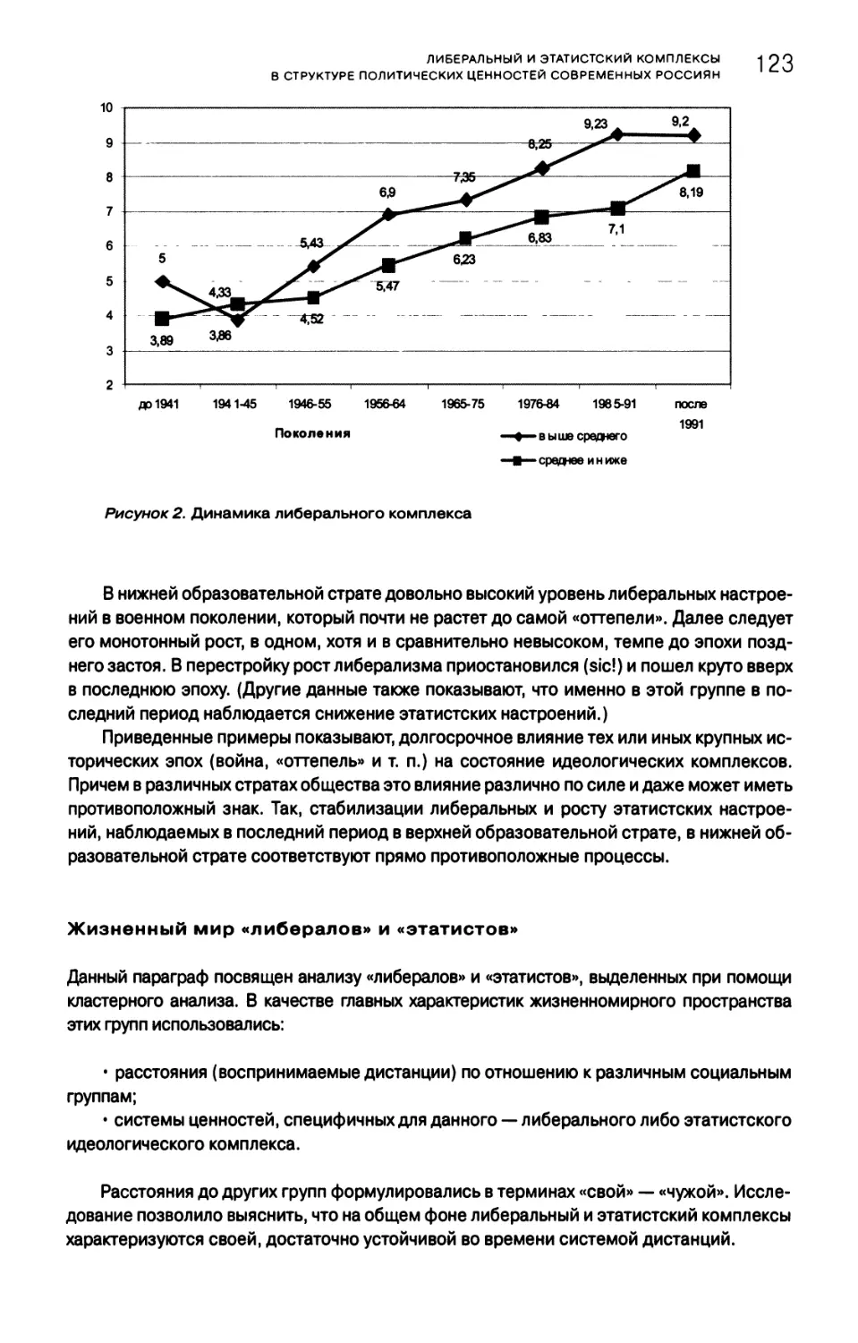 Жизненный мир «либералов» и «этатистов»