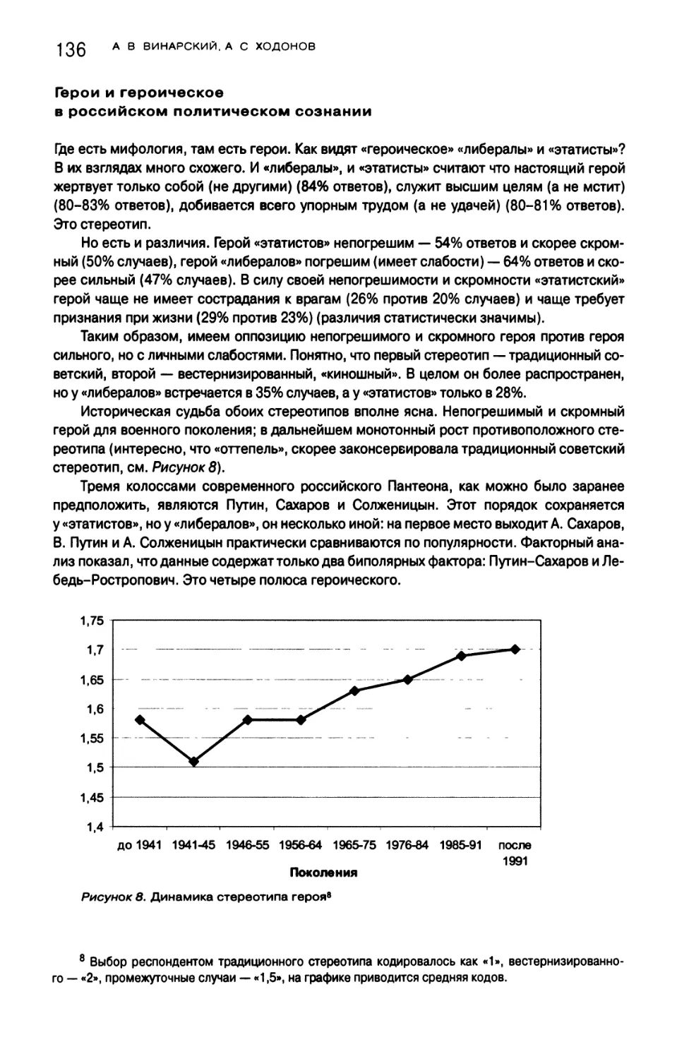 Герои и героическое в российском политическом сознании