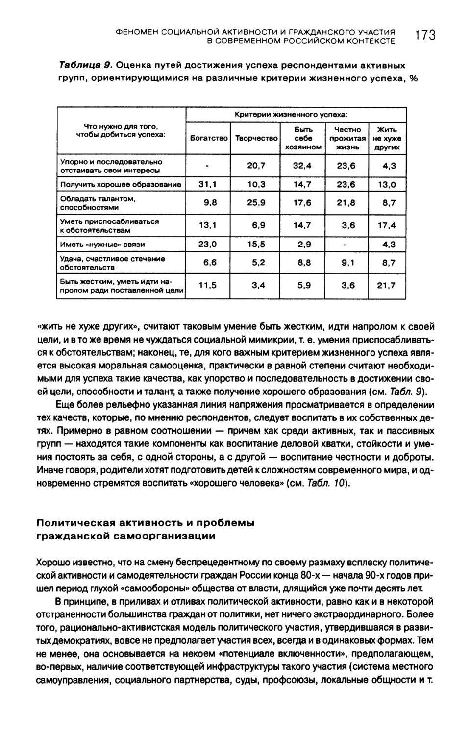 Политическая активность и проблемы гражданской самоорганизации