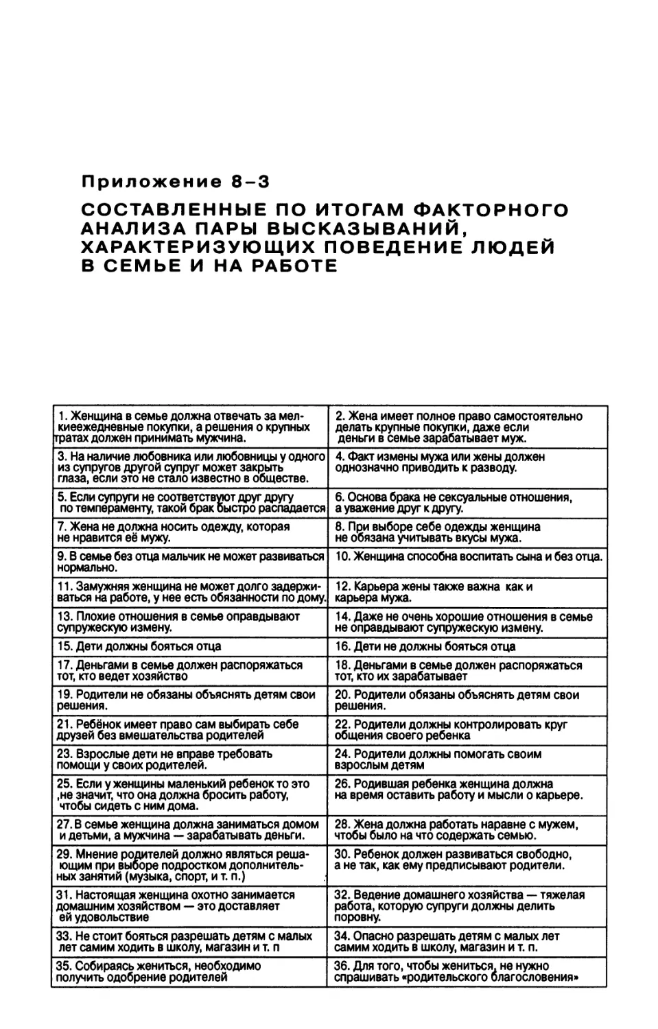 Приложение 8-3. Составленные по итогам факторного анализа пары высказываний, характеризующих поведение людей в семье и на работе