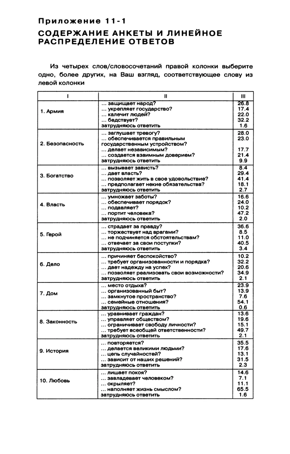 Приложение 11-1. Содержание анкеты и линейное распределение ответов