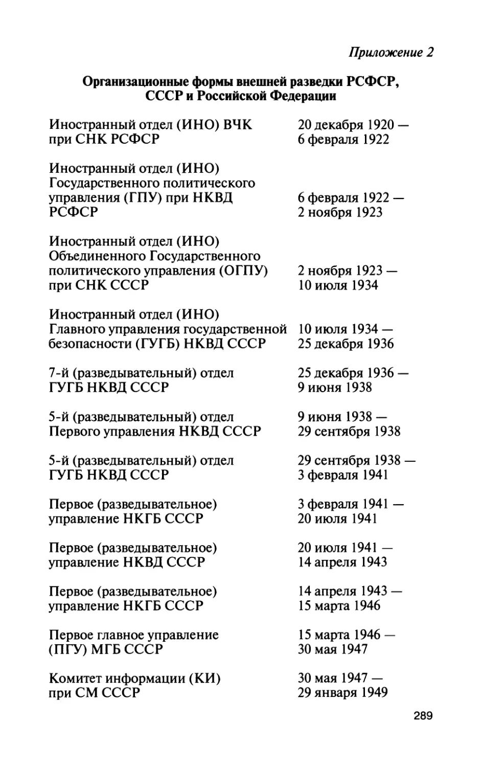 Приложение 2. Организационные формы внешней разведки РСФСР, СССР и Российской Федерации