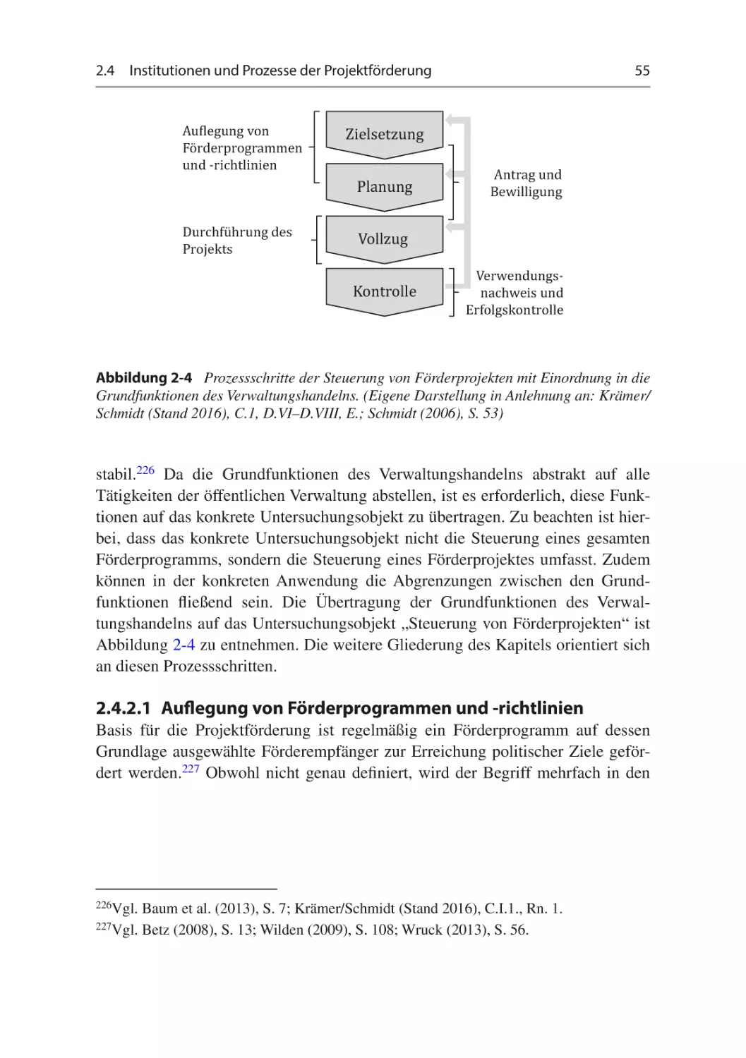 2.4.2.1 Auflegung von Förderprogrammen und -richtlinien