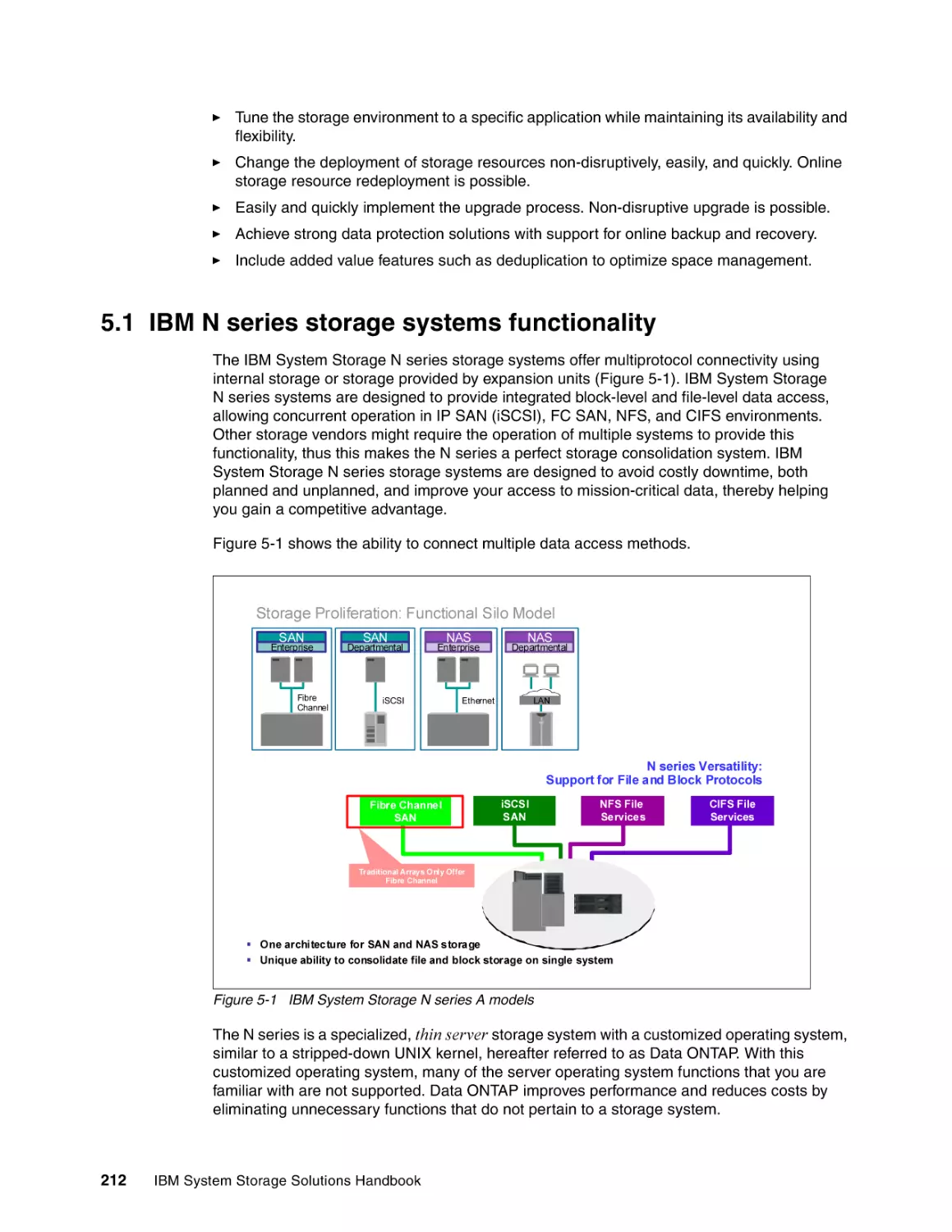 5.1 IBM N series storage systems functionality