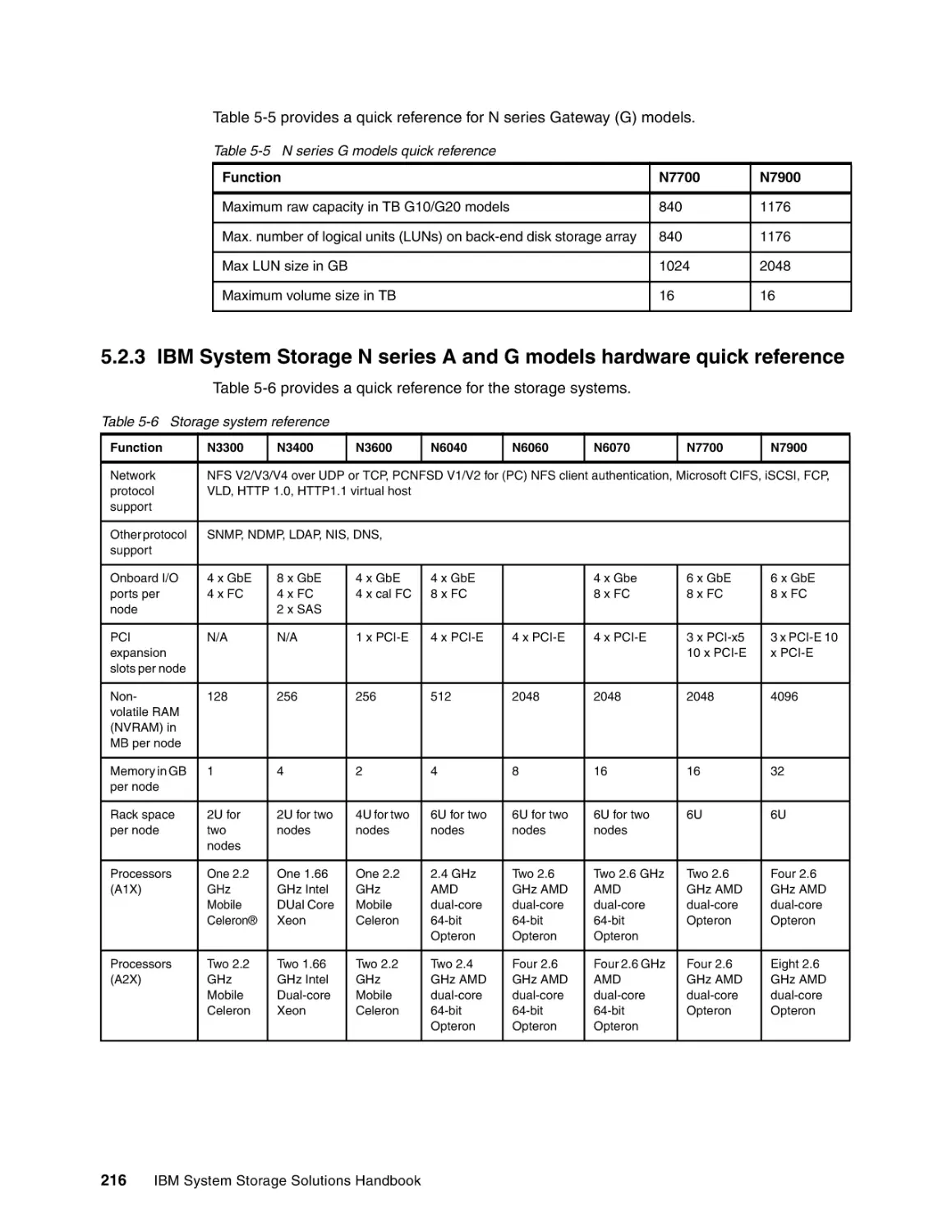 5.2.3 IBM System Storage N series A and G models hardware quick reference