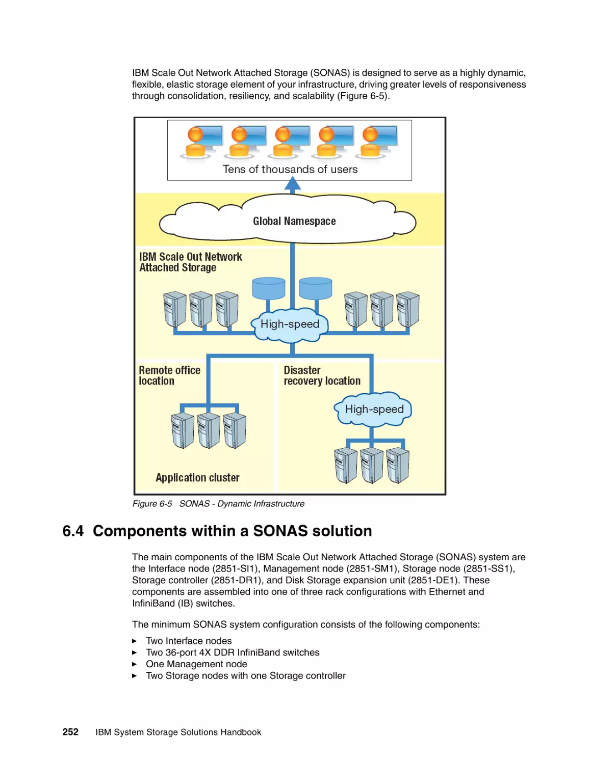 6.4 Components within a SONAS solution