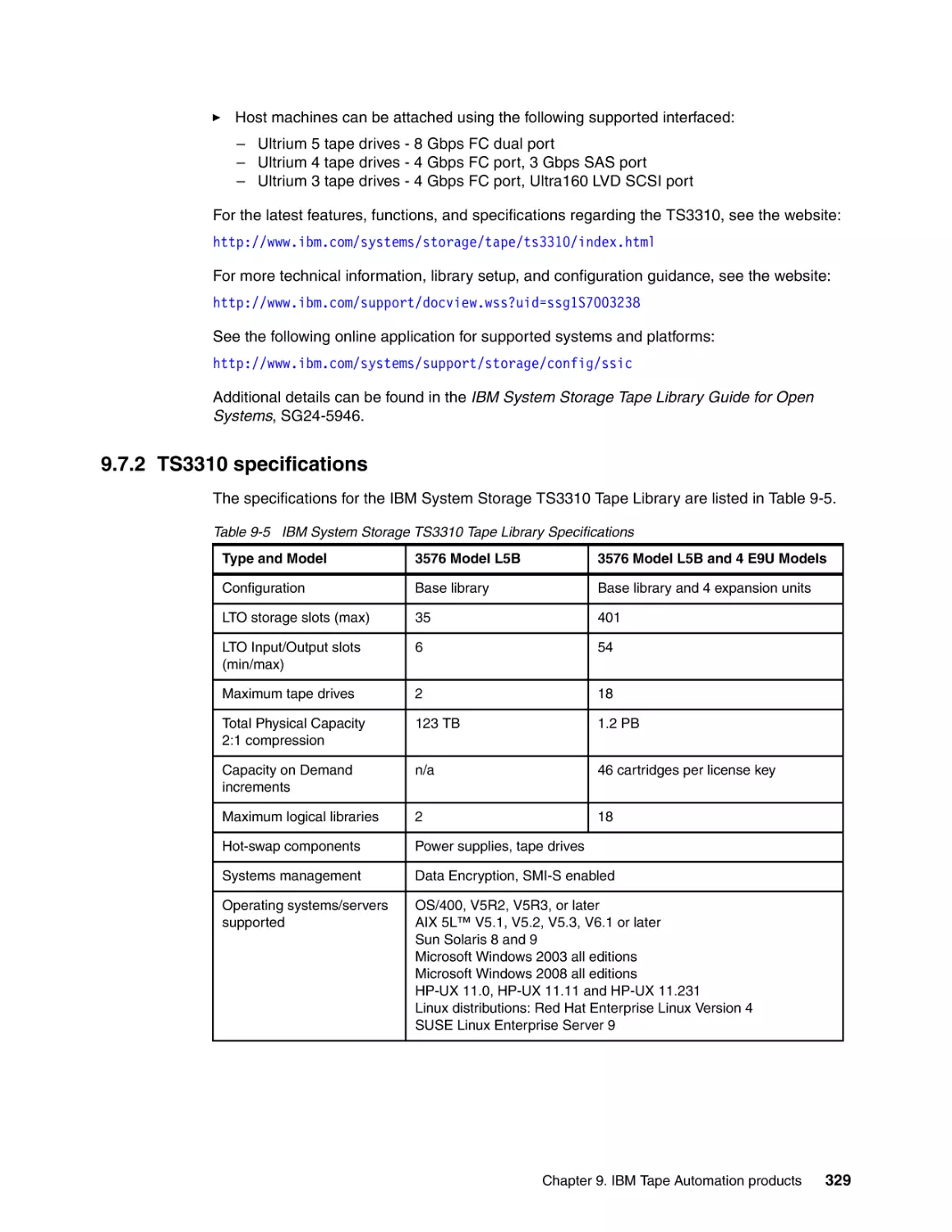 9.7.2 TS3310 specifications