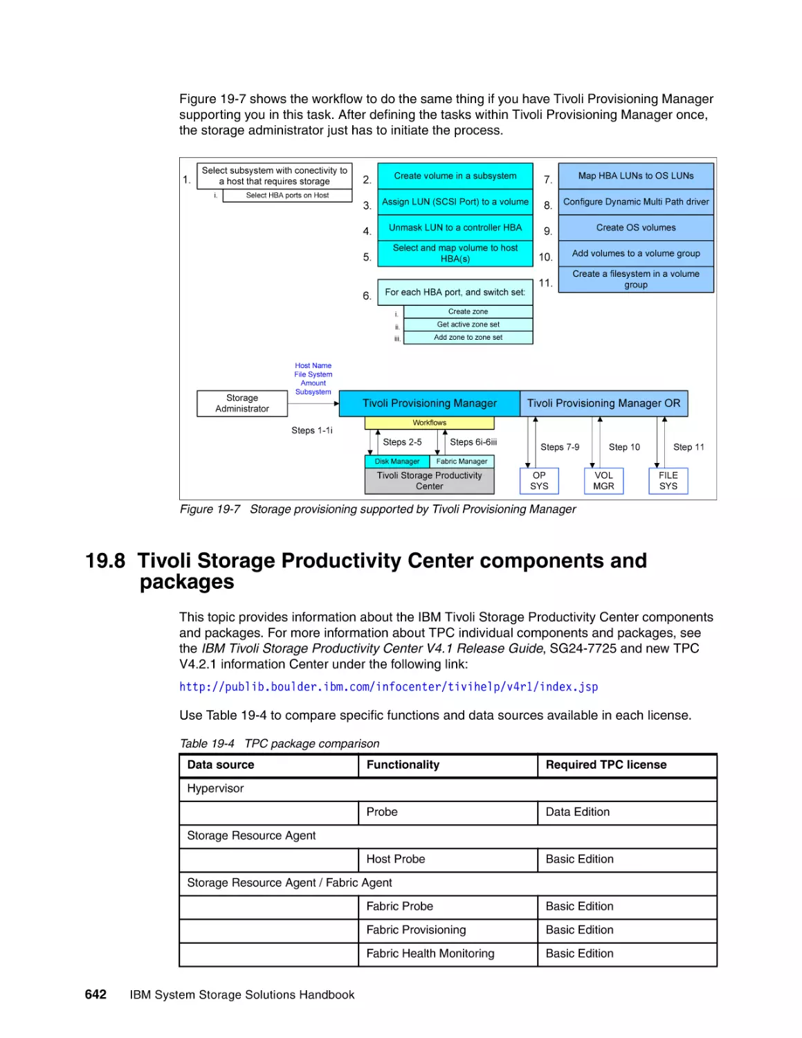19.8 Tivoli Storage Productivity Center components and packages