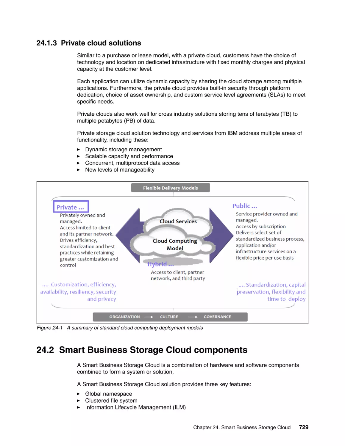 24.1.3 Private cloud solutions
24.2 Smart Business Storage Cloud components