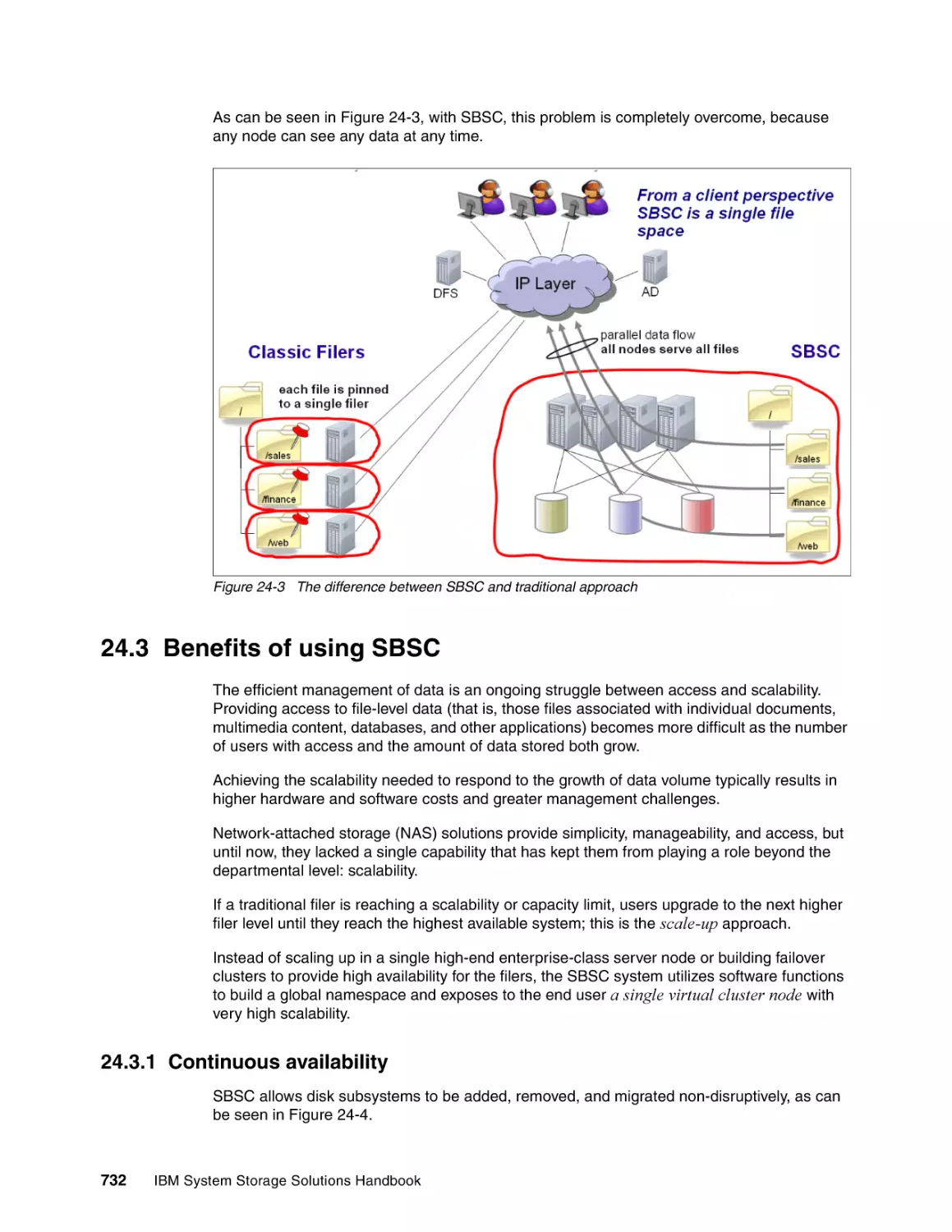 24.3 Benefits of using SBSC
24.3.1 Continuous availability