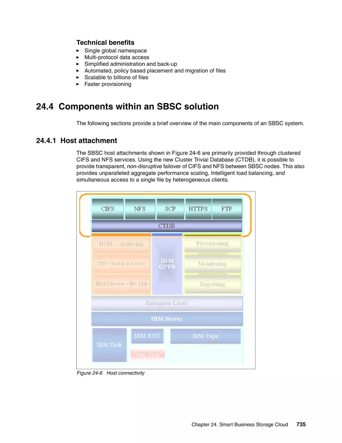 24.4 Components within an SBSC solution
24.4.1 Host attachment