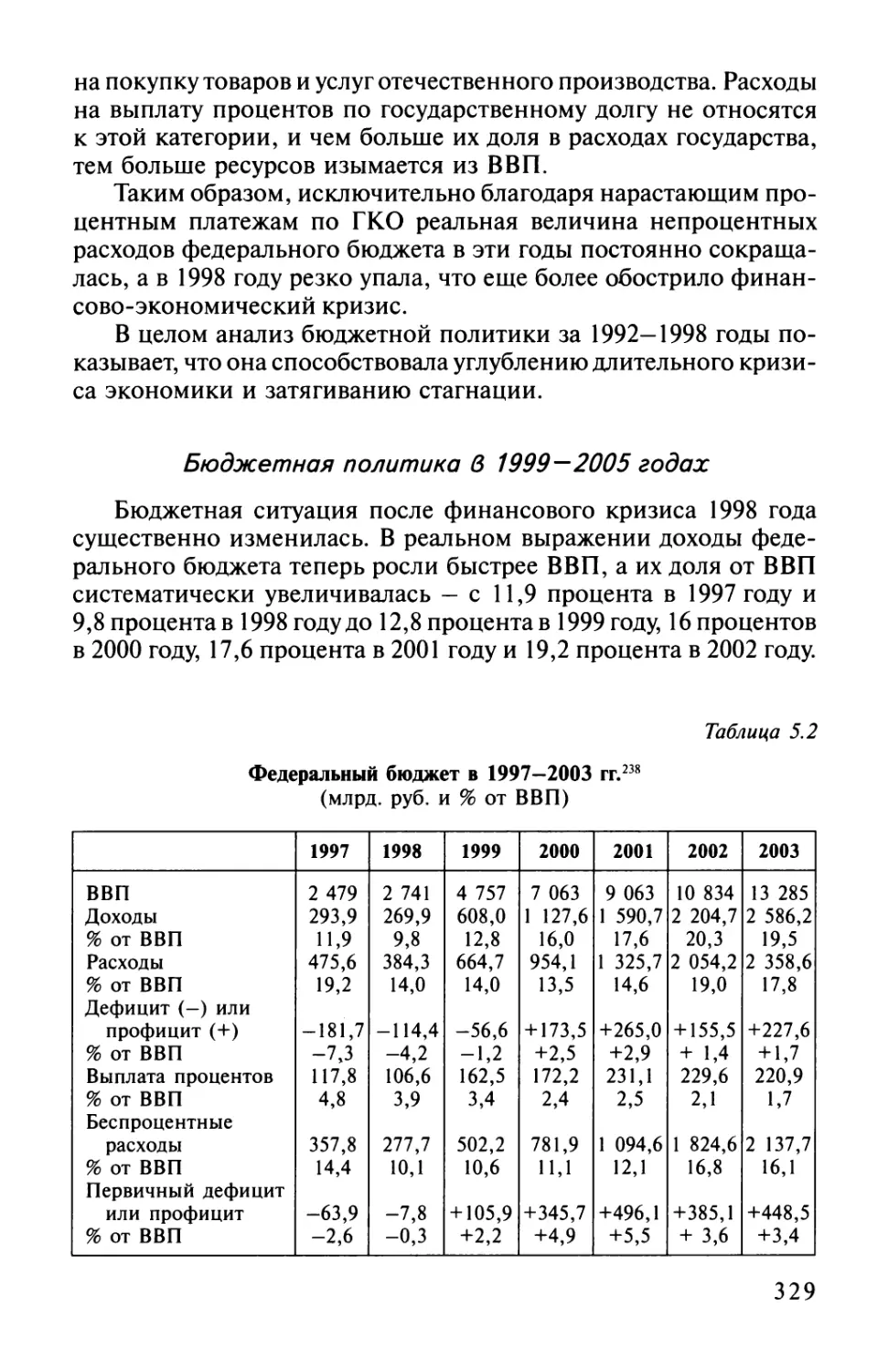 Бюджетная политика в 1999—2005 годах