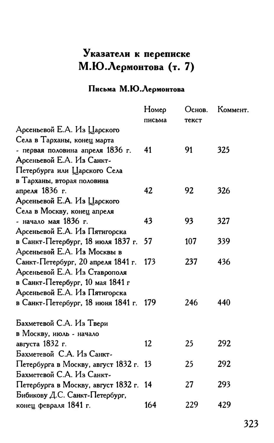 Указатели к переписке М.Ю. Лермонтова