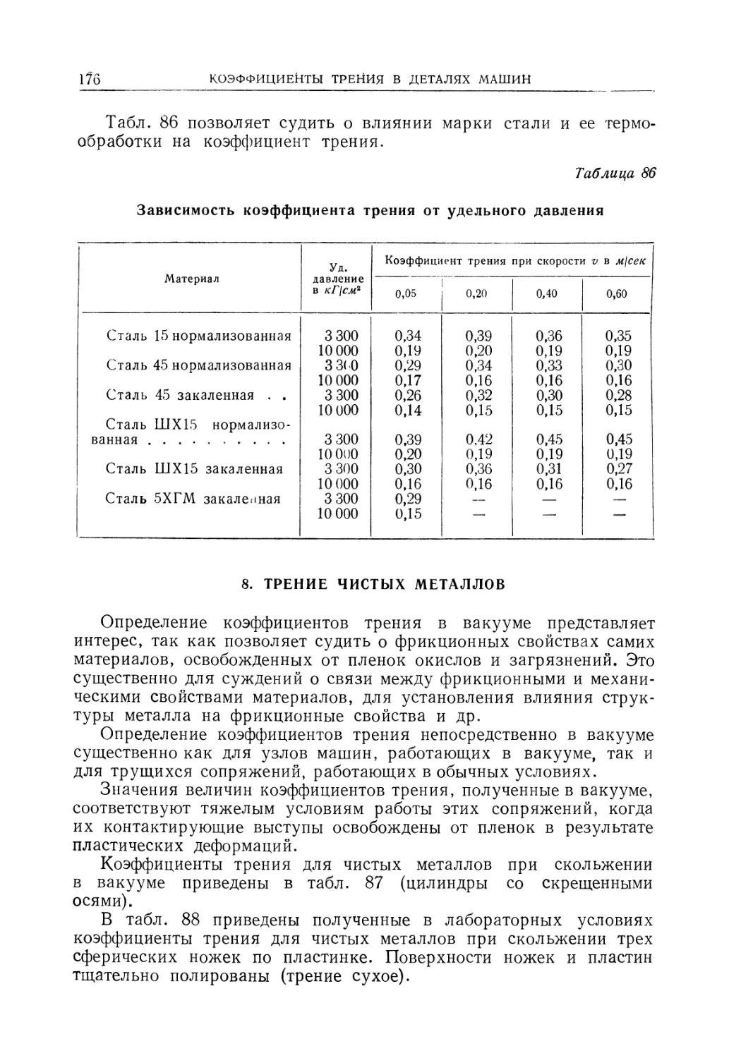 8. Трение чистых- металлов