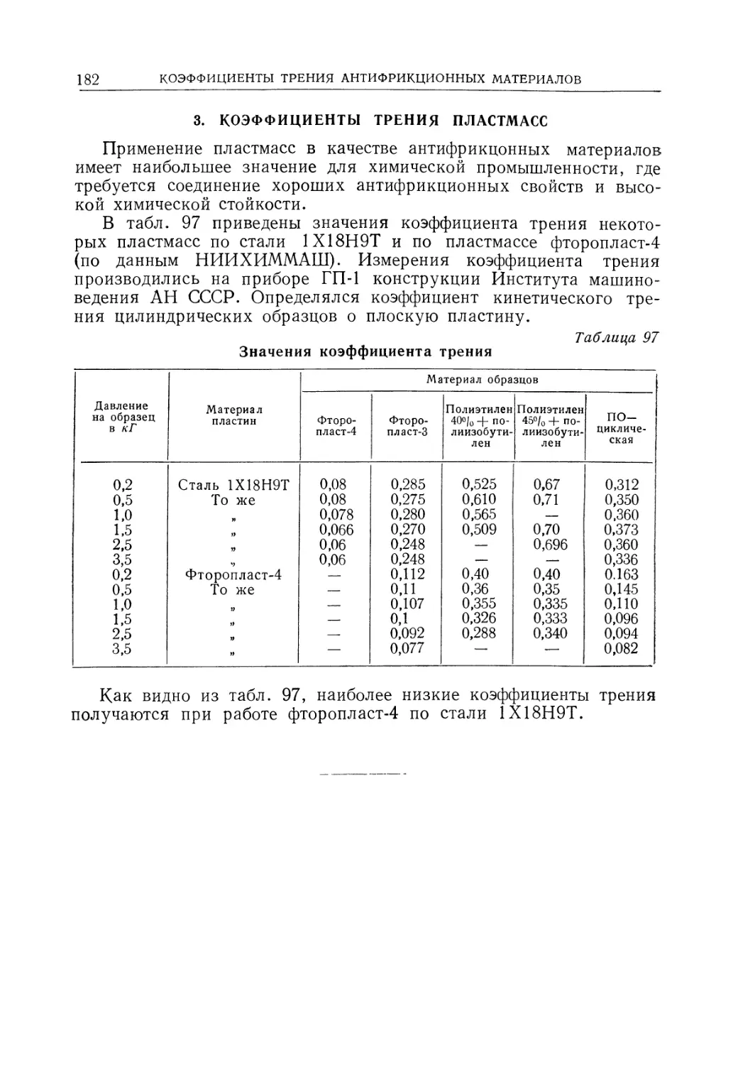 3. Коэффициенты трения пластмасс