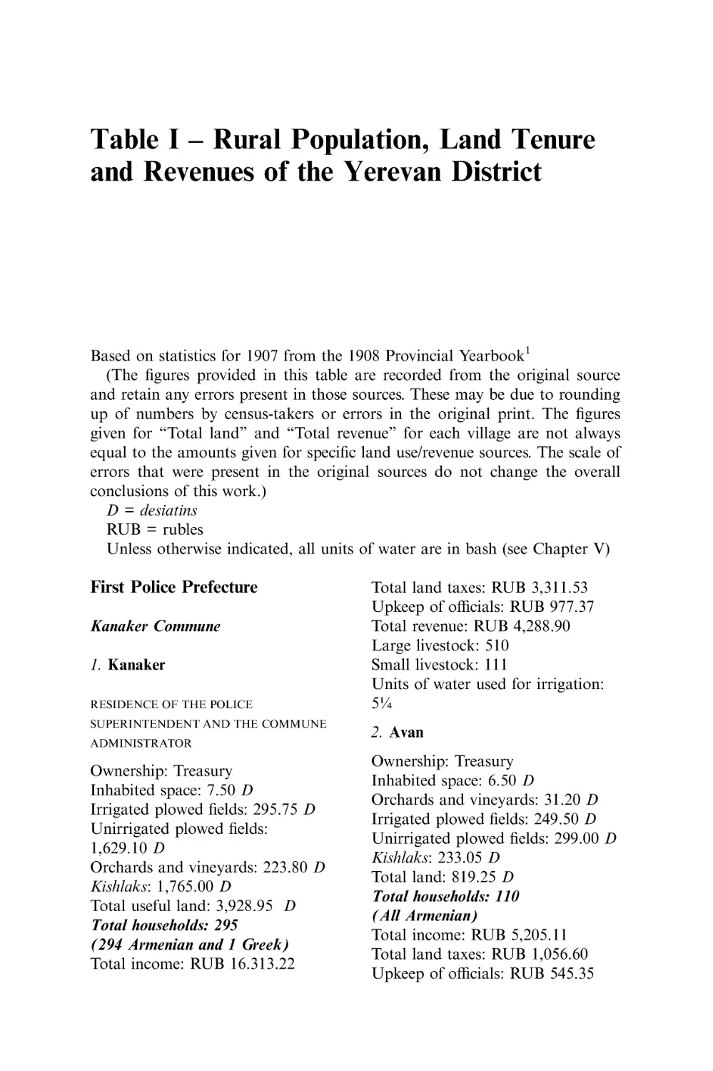 I Rural Population, Land Tenure and Revenues of the
Yerevan District
First Police Prefecture