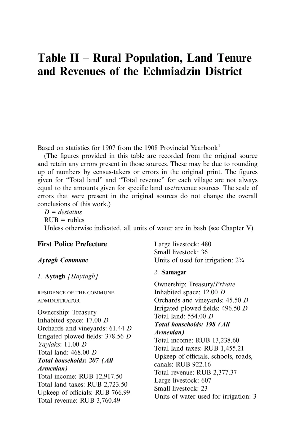 II Rural Population, Land Tenure and Revenues of the
Echmiadzin District
First Police Prefecture