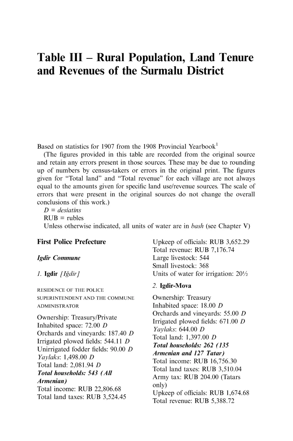 III Rural Population, Land Tenure and Revenues of the
Surmalu District
First Police Prefecture