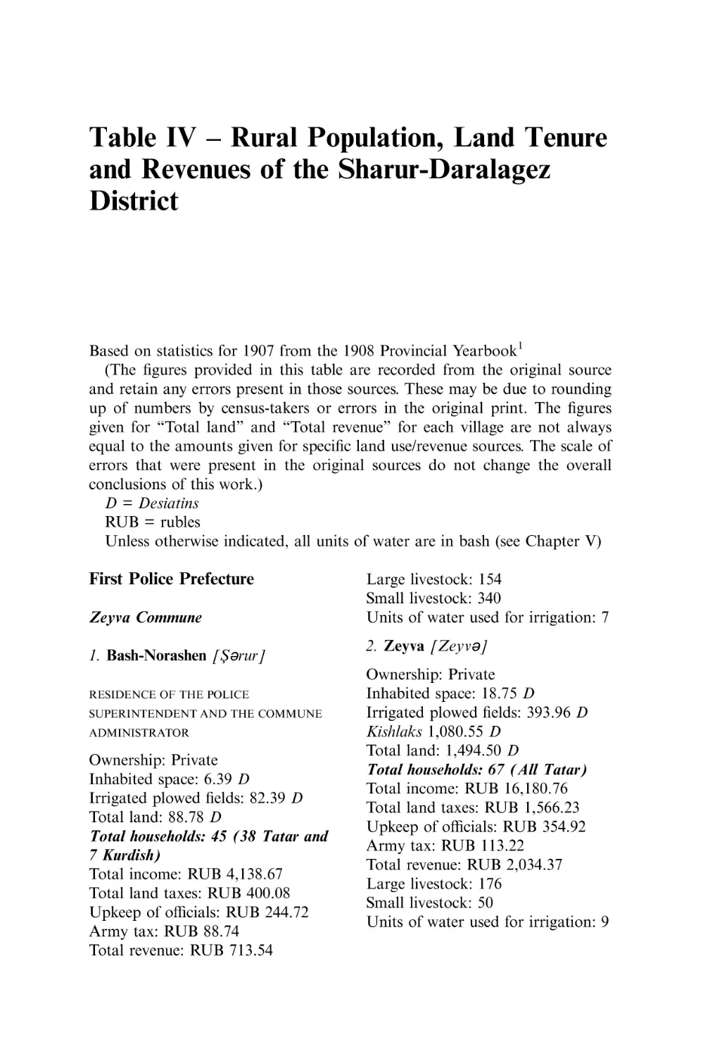 IV Rural Population, Land Tenure and Revenues of the
Sharur-Daralagez District
First Police Prefecture