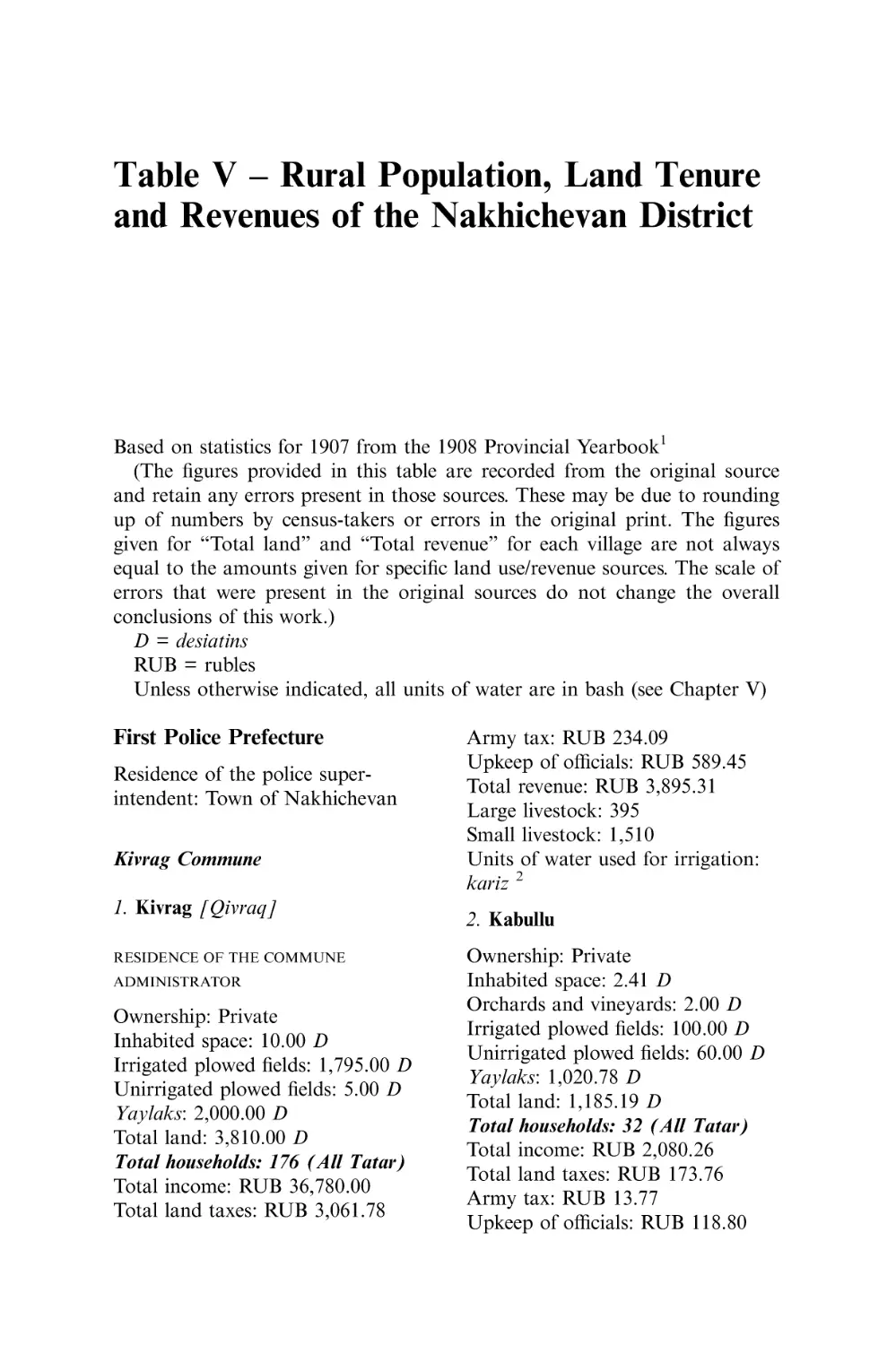 V Rural Population, Land Tenure and Revenues of the
Nakhichevan District
First Police Prefecture