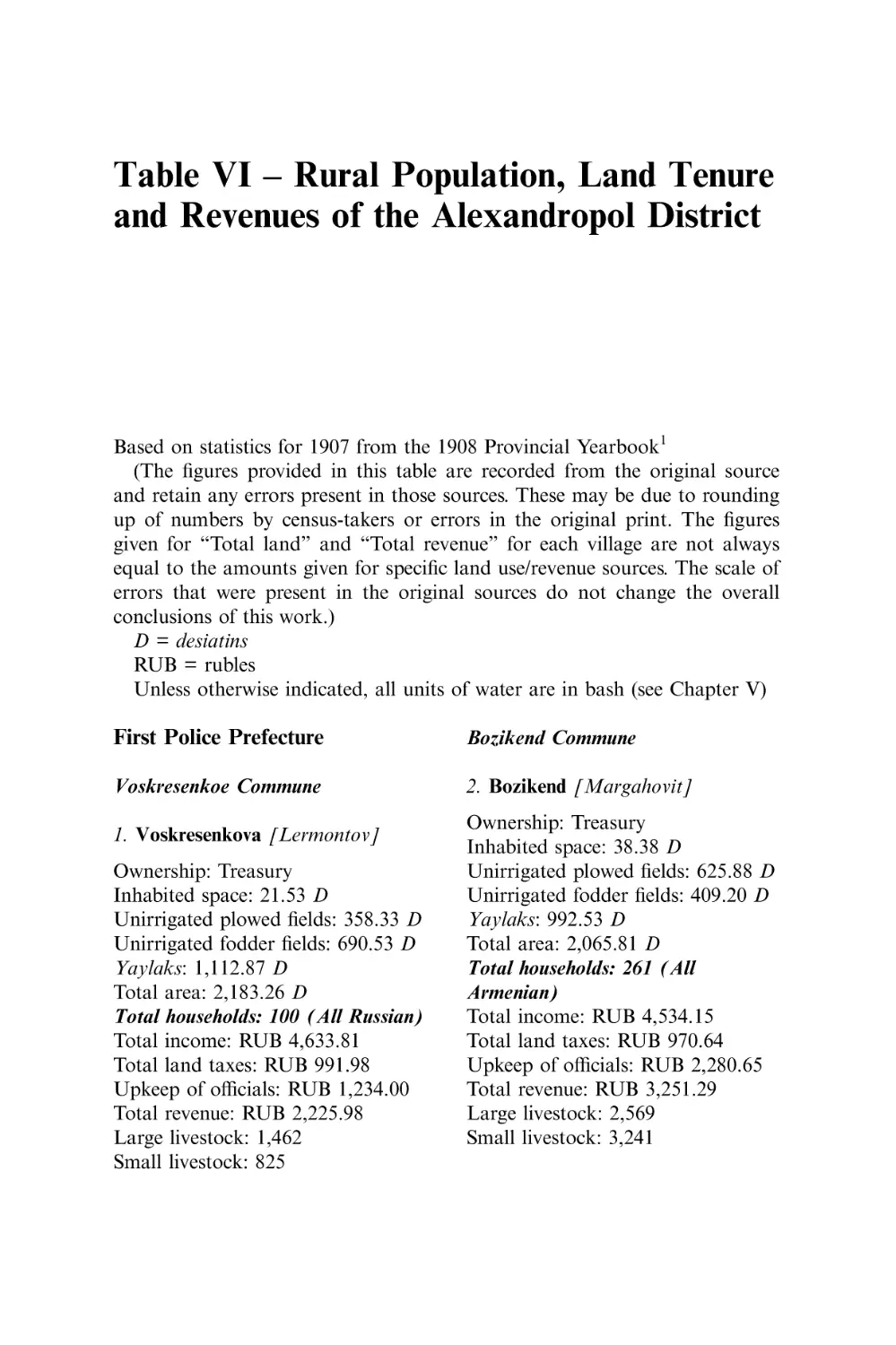 VI Rural Population, Land Tenure and Revenues of the Alexandropol District
First Police Prefecture