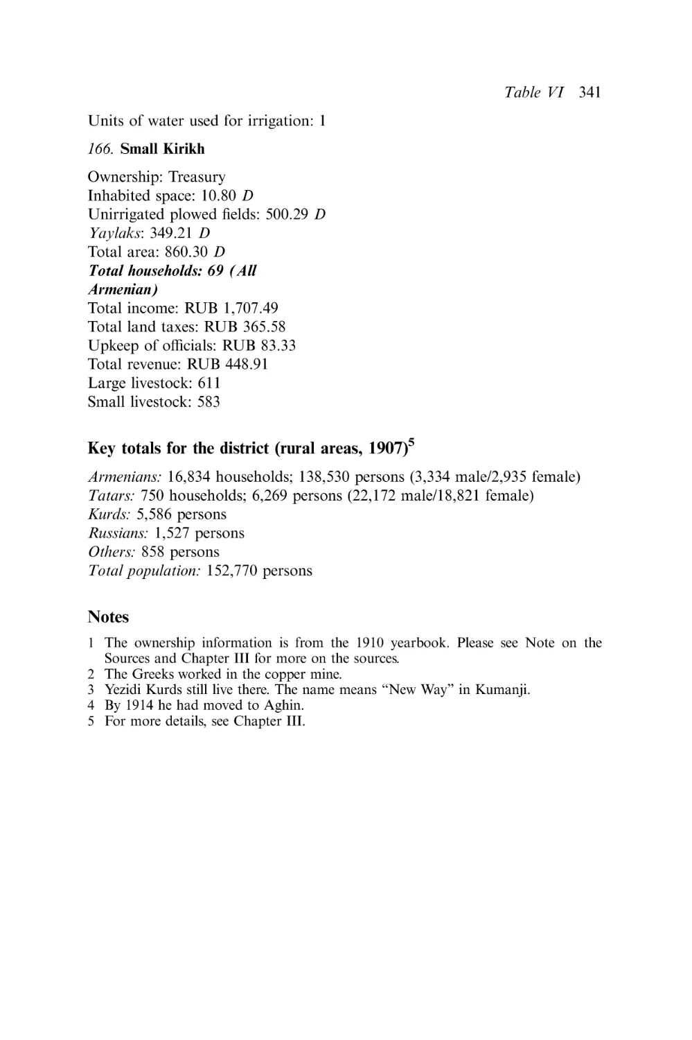 Key totals for the district (rural areas, 1907)
Notes