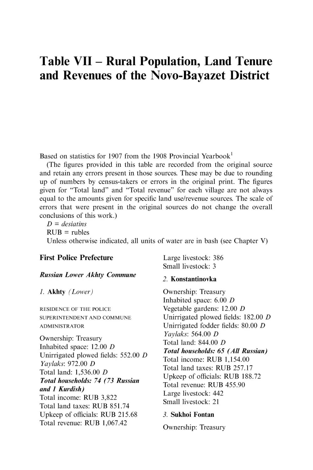 VII Rural Population, Land Tenure and Revenues of the
Novo-Bayazet District
First Police Prefecture