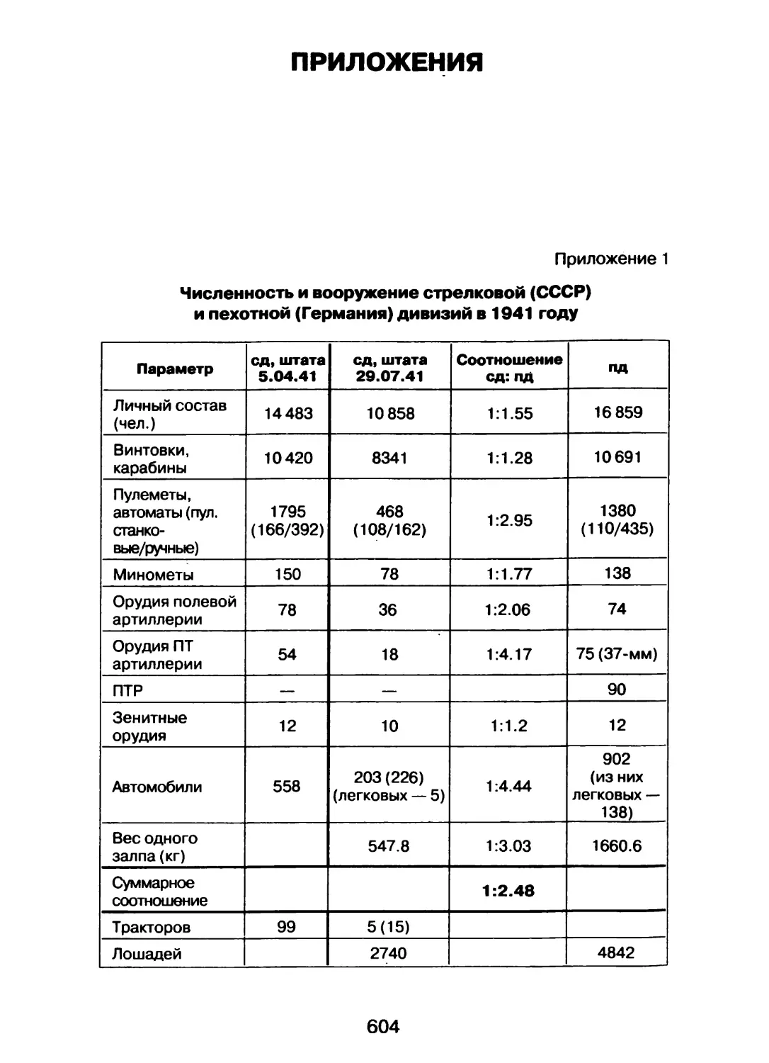 Приложения