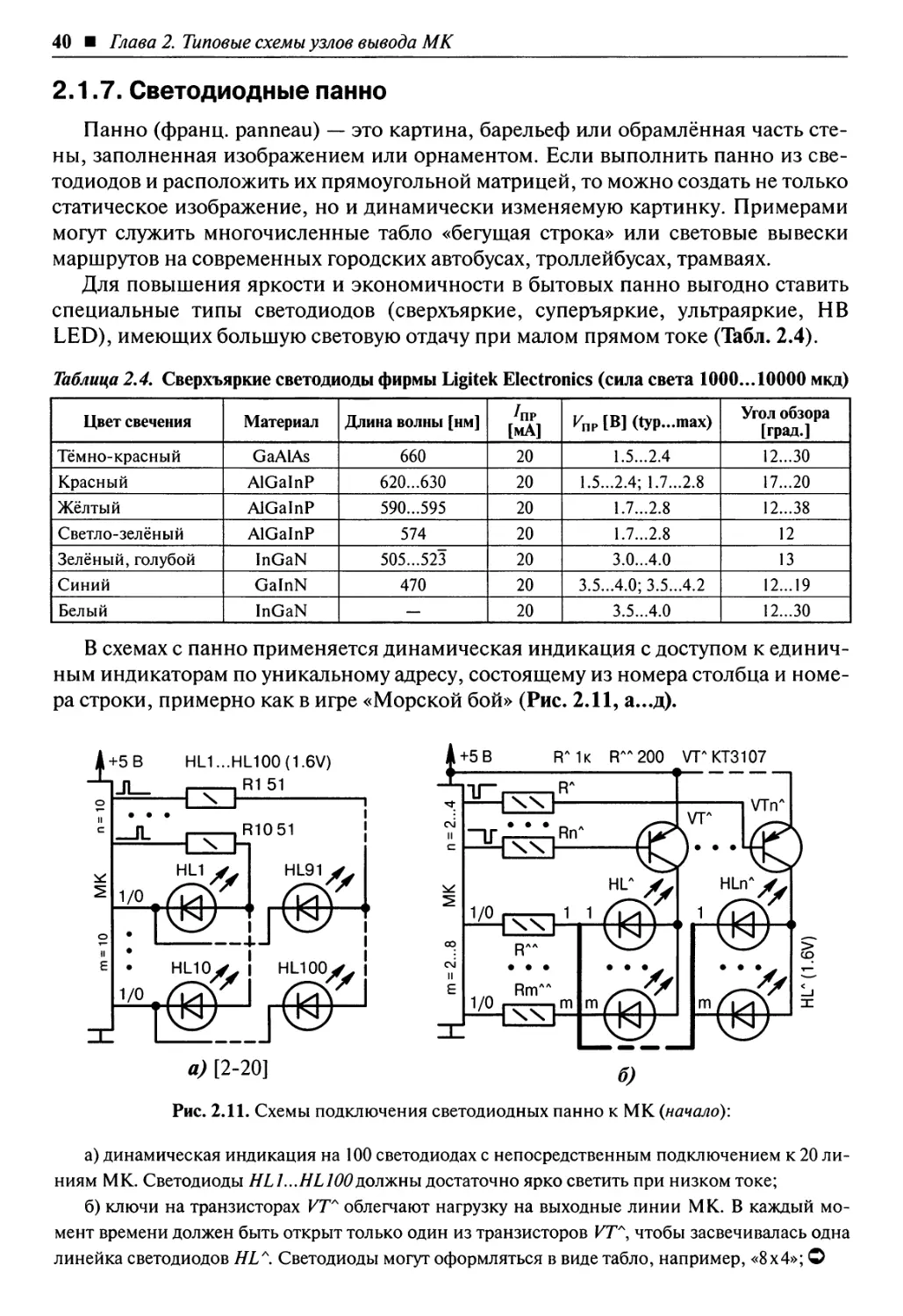 2.1.7. Светодиодные панно