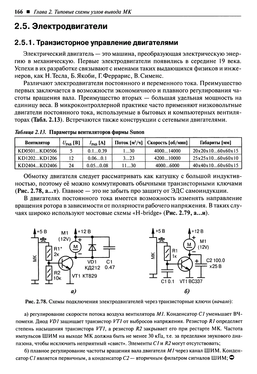 2.5. Электродвигатели