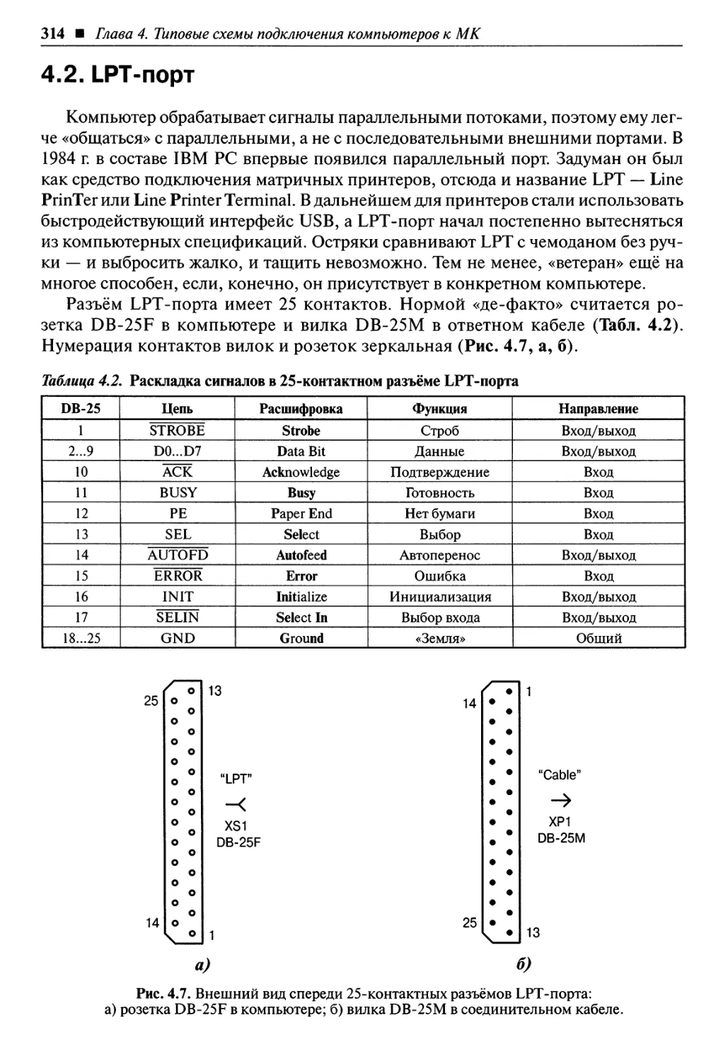 4.2. LPT-порт