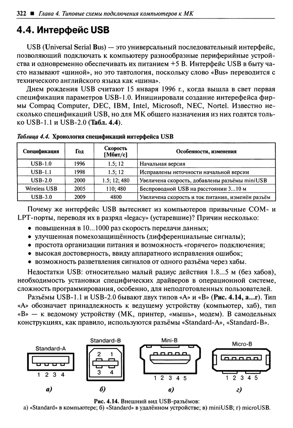 4.4. Интерфейс USB