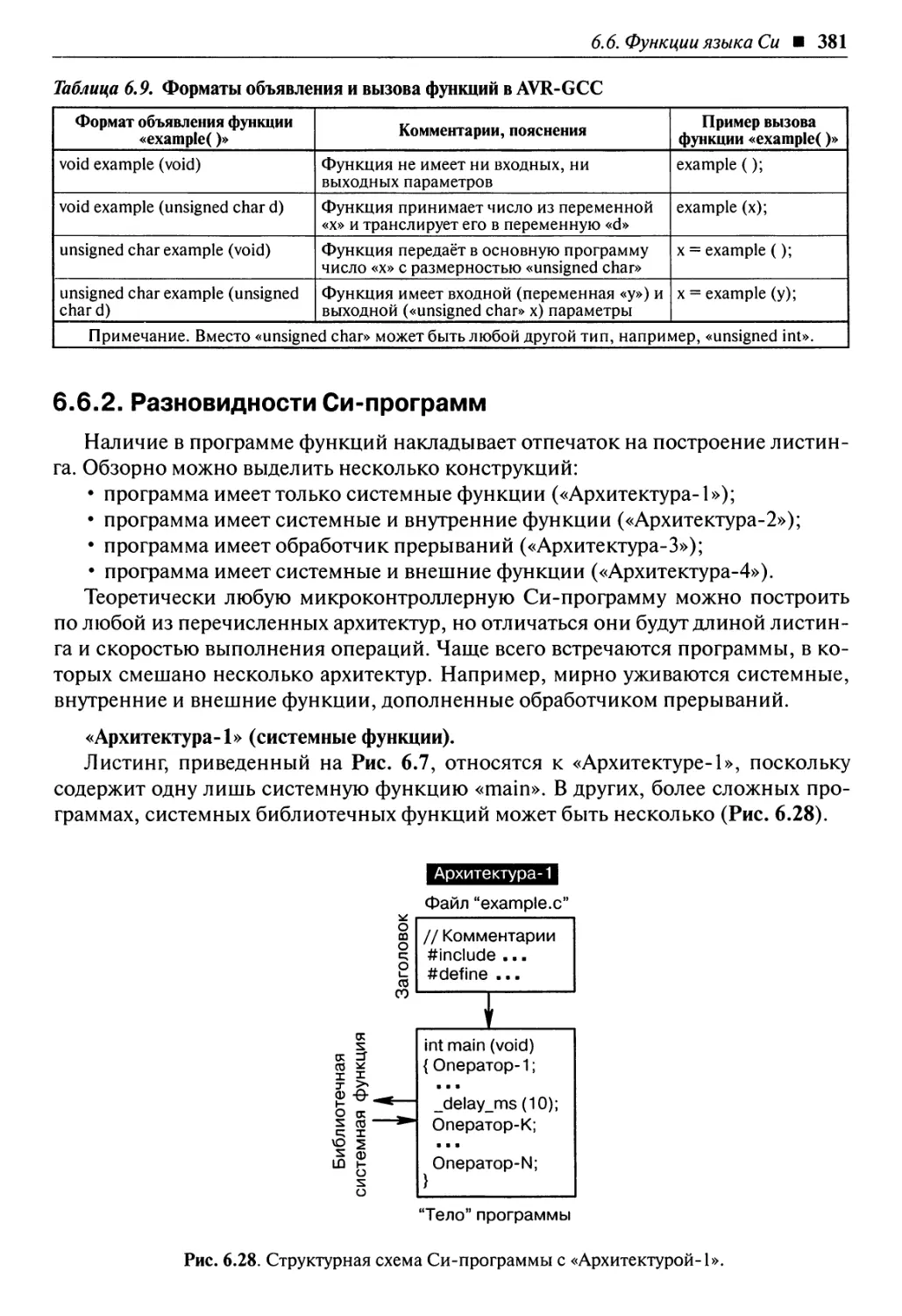 6.6.2. Разновидности Си-программ