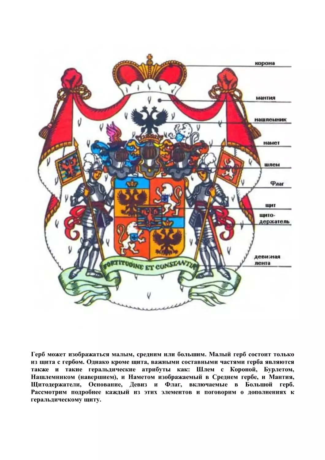 Составные части герба