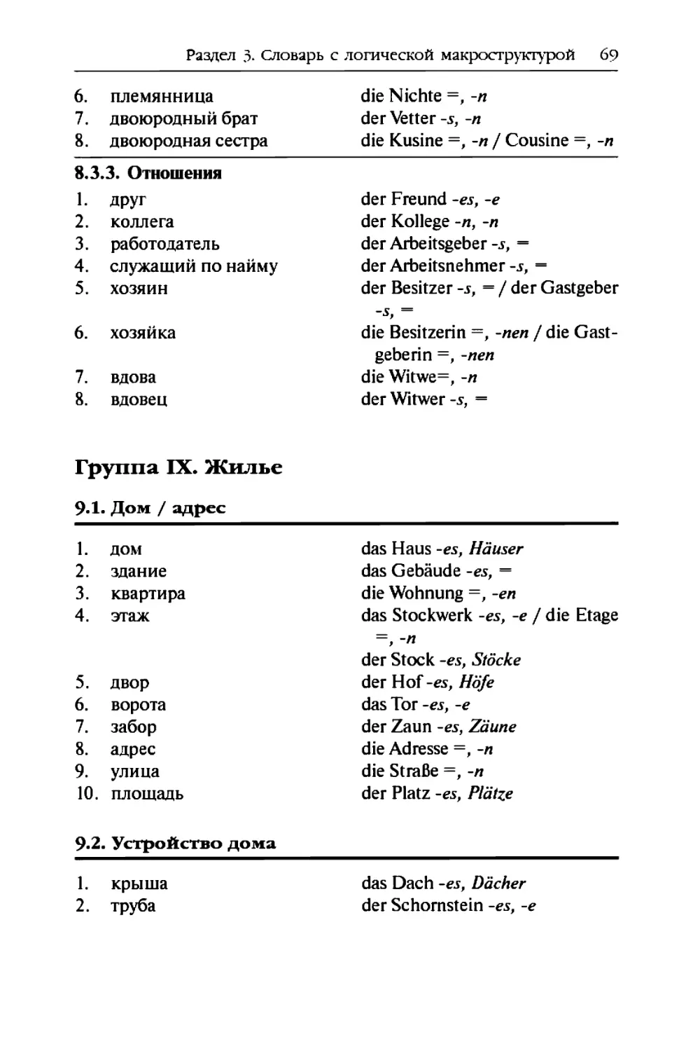 Группа IX. Жилье