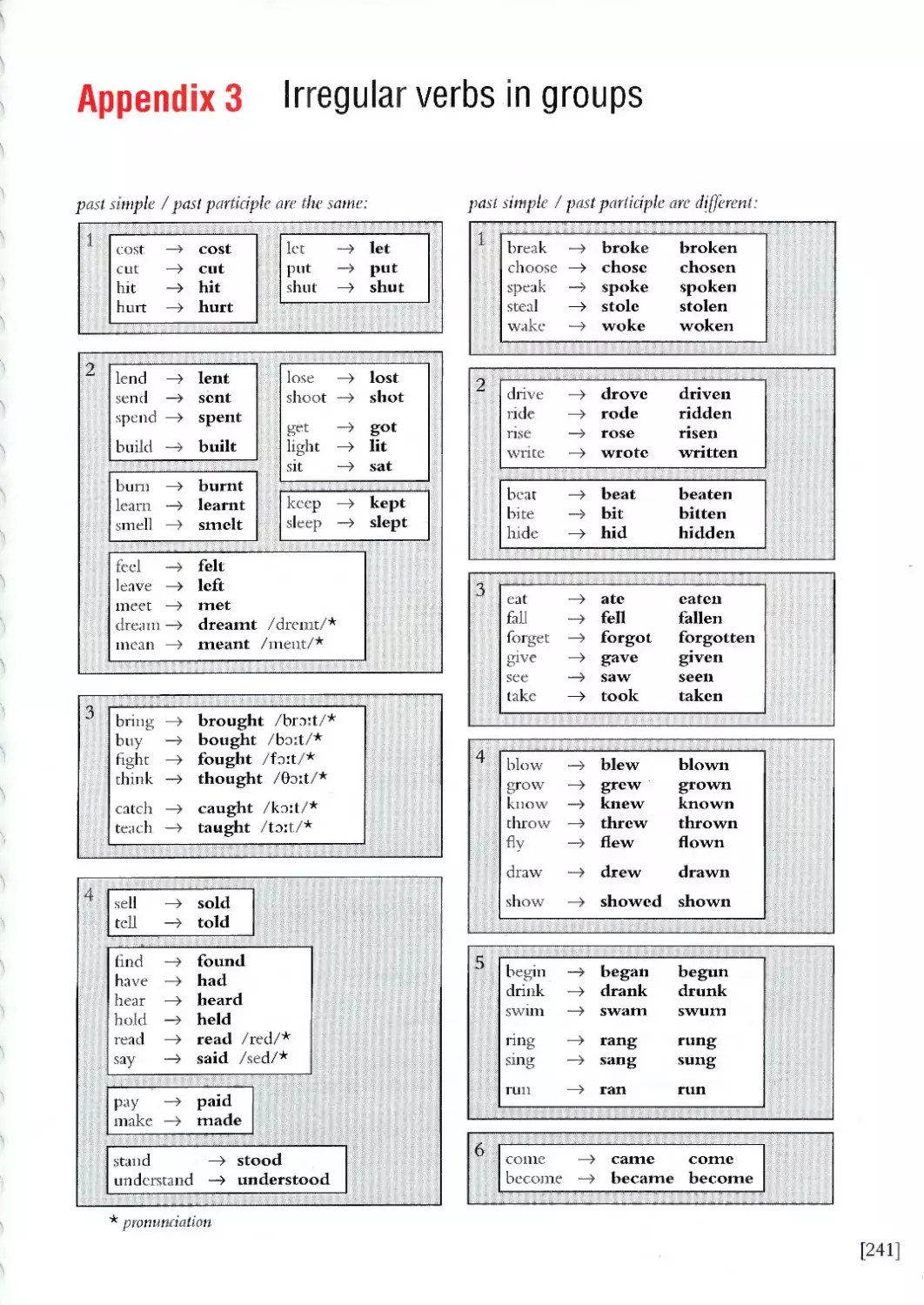 Appendix 3 - Irregular verbs in groups