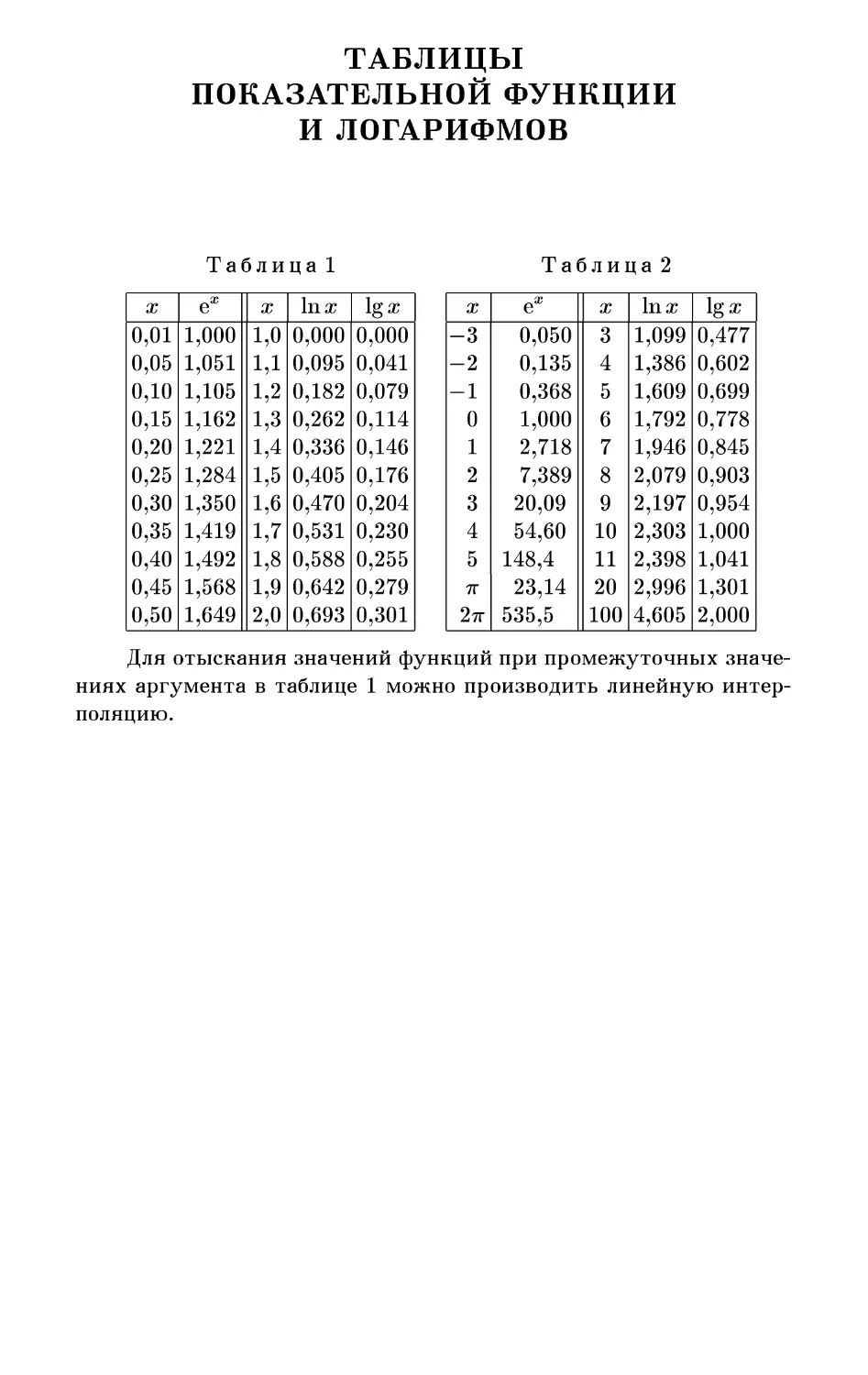 Таблицы показательной функции и логарифмов