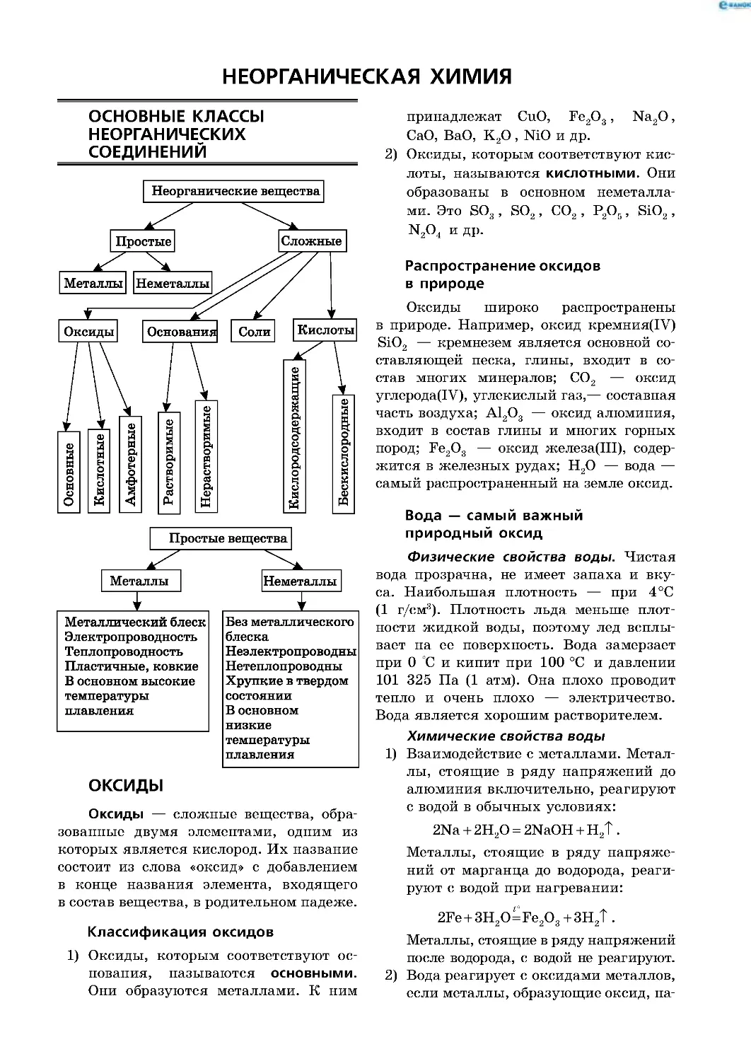 Неорганическая химия
Основные классы неорганических
соединений