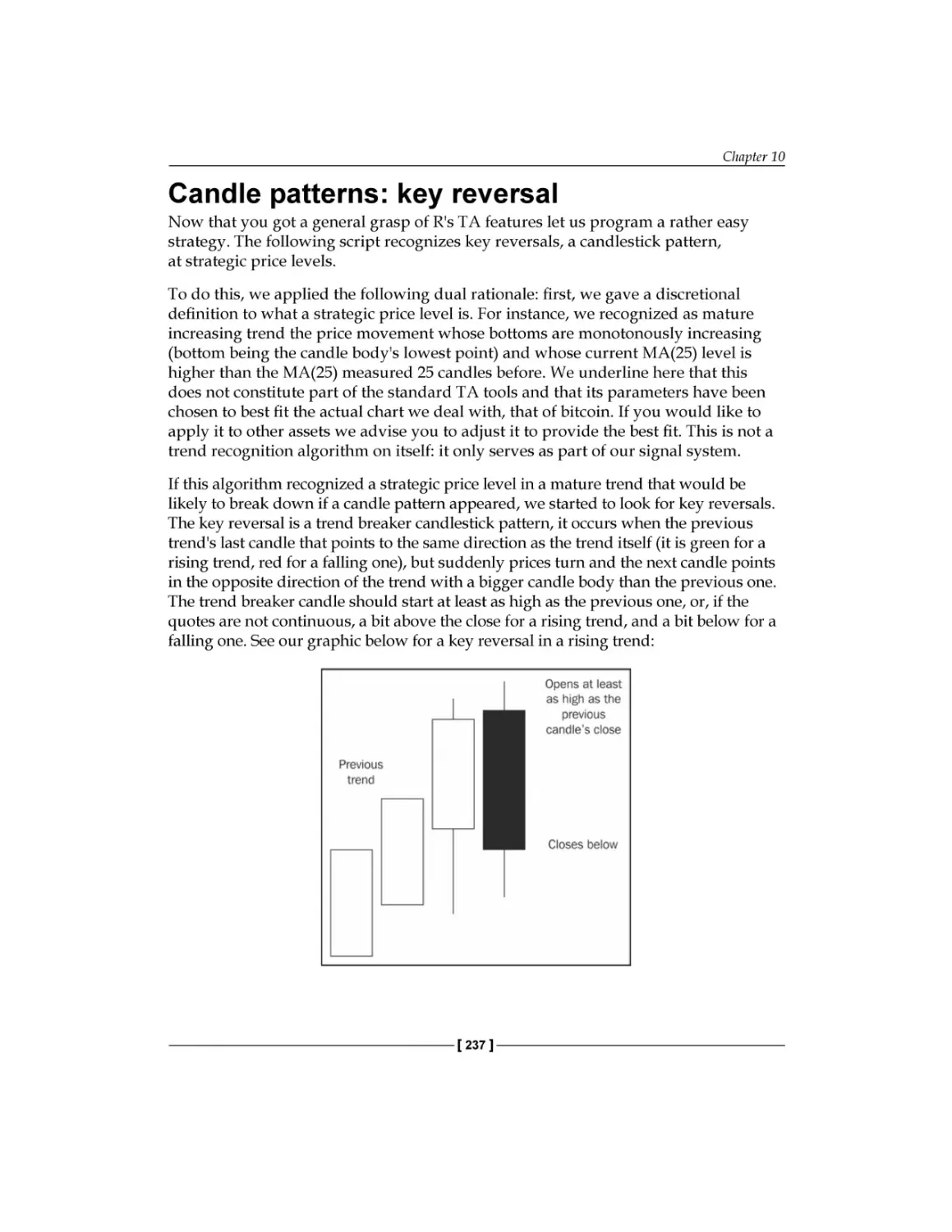 Candle patterns