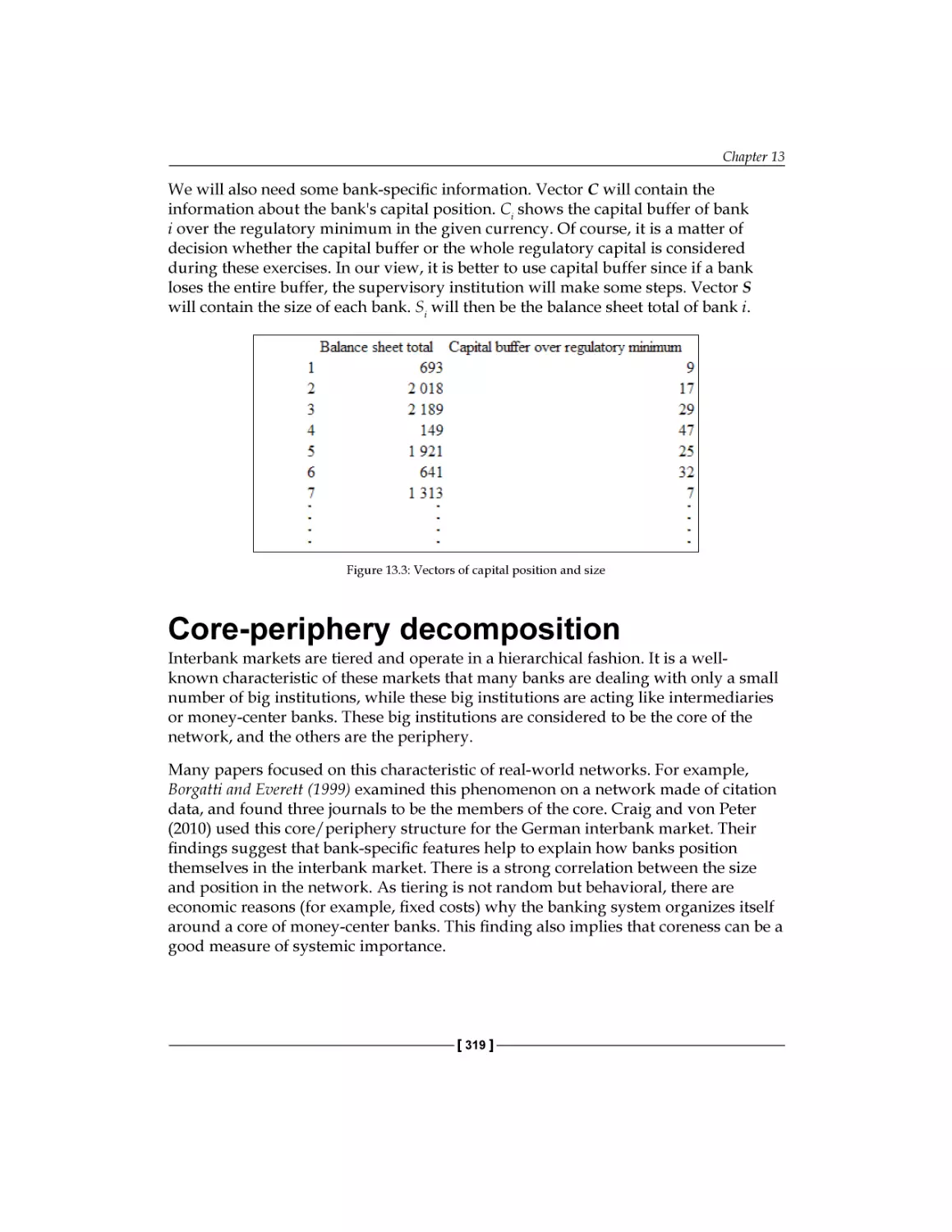 Core-periphery decomposition
