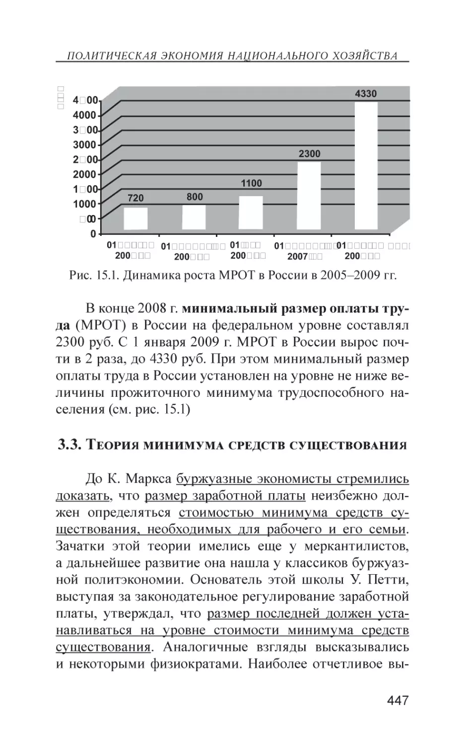 3.3. Теория минимума средств существования