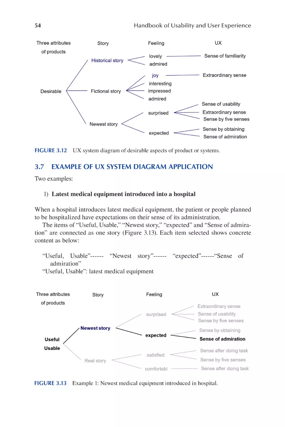 3.7 Example of UX System Diagram Application
